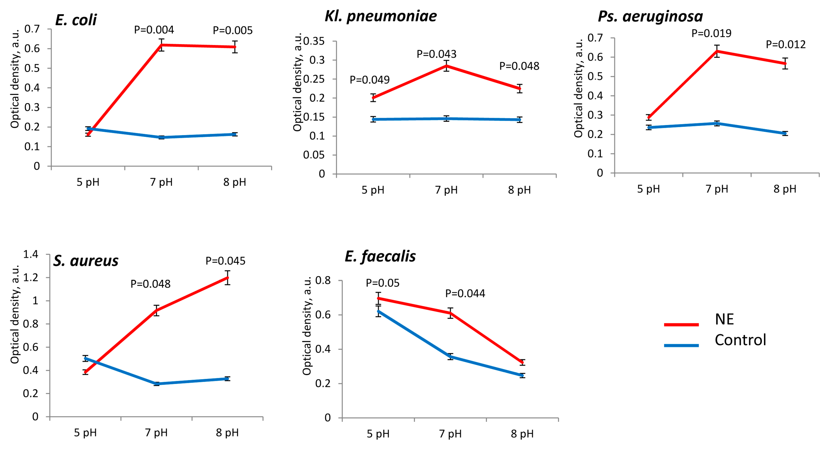 Microorganisms 11 00862 g001 Microorganisms 11 00862 g001
