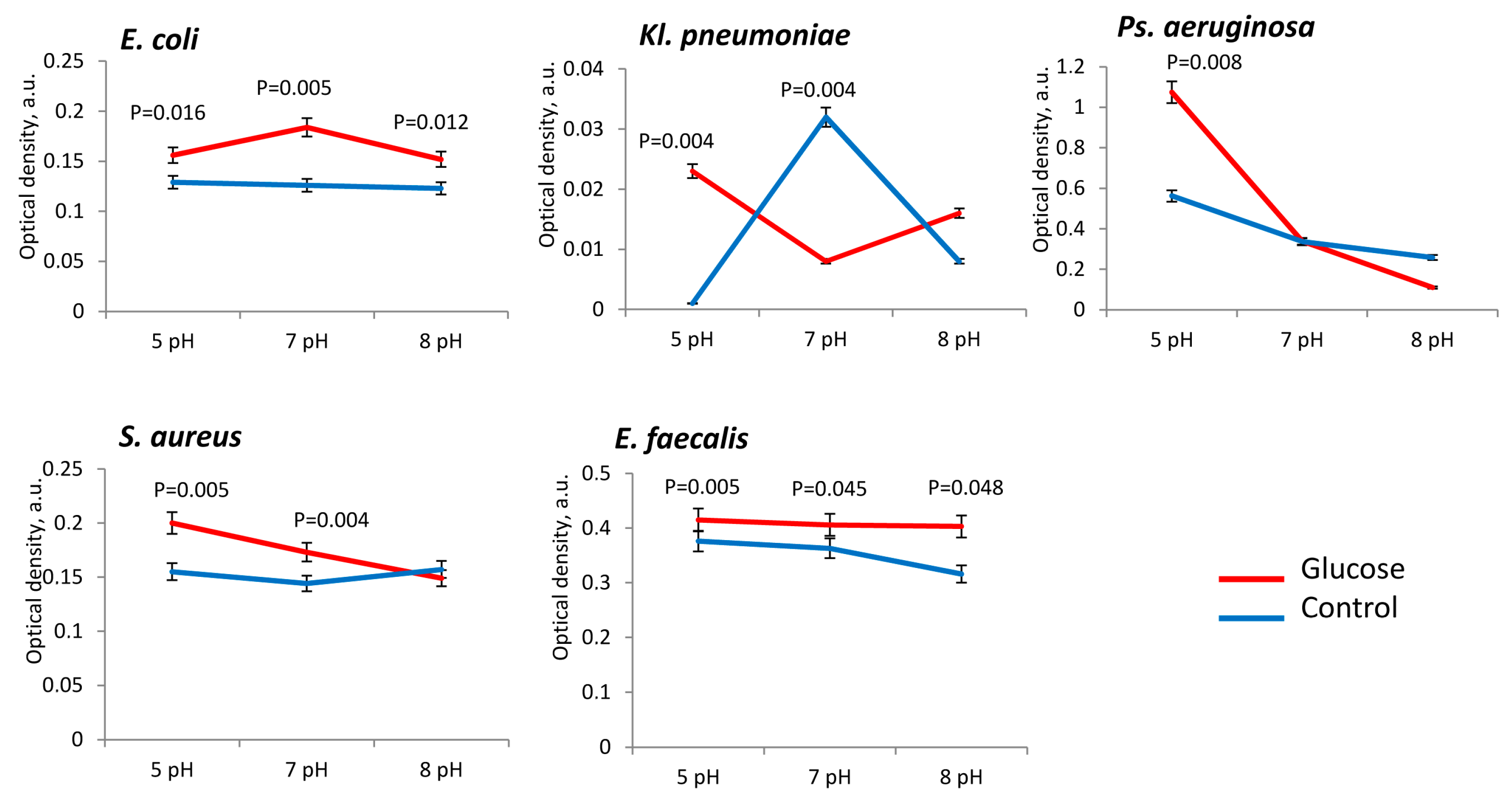 Microorganisms 11 00862 g002 Microorganisms 11 00862 g002