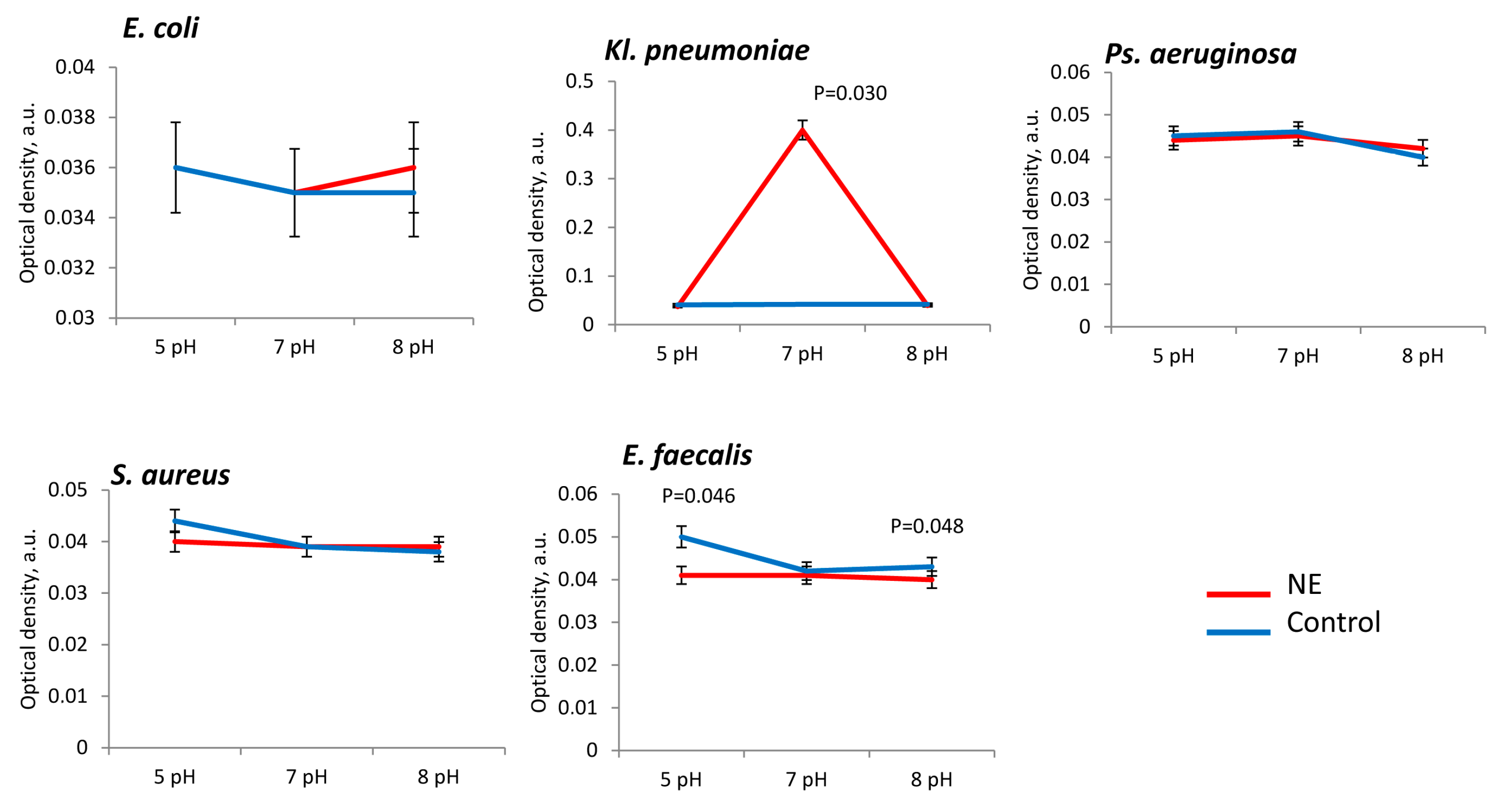 Microorganisms 11 00862 g003 Microorganisms 11 00862 g003