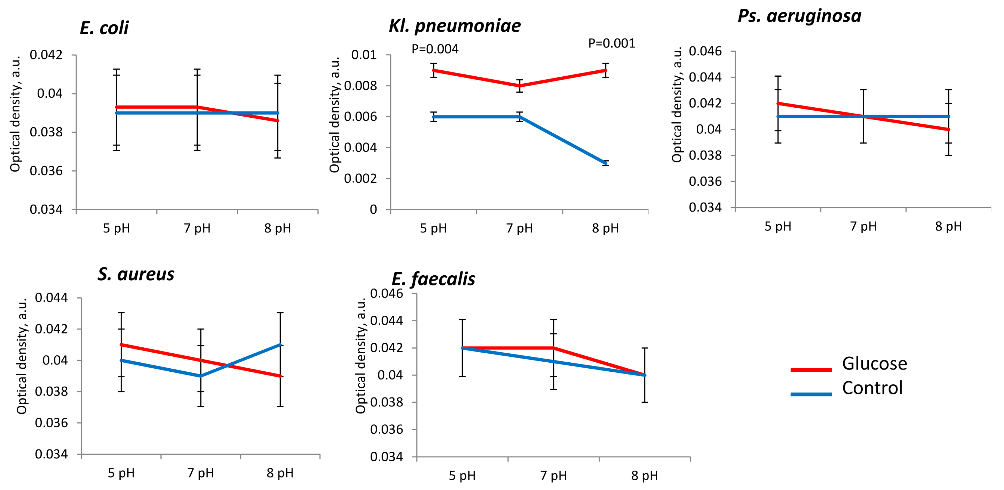 Microorganisms 11 00862 g004 Microorganisms 11 00862 g004