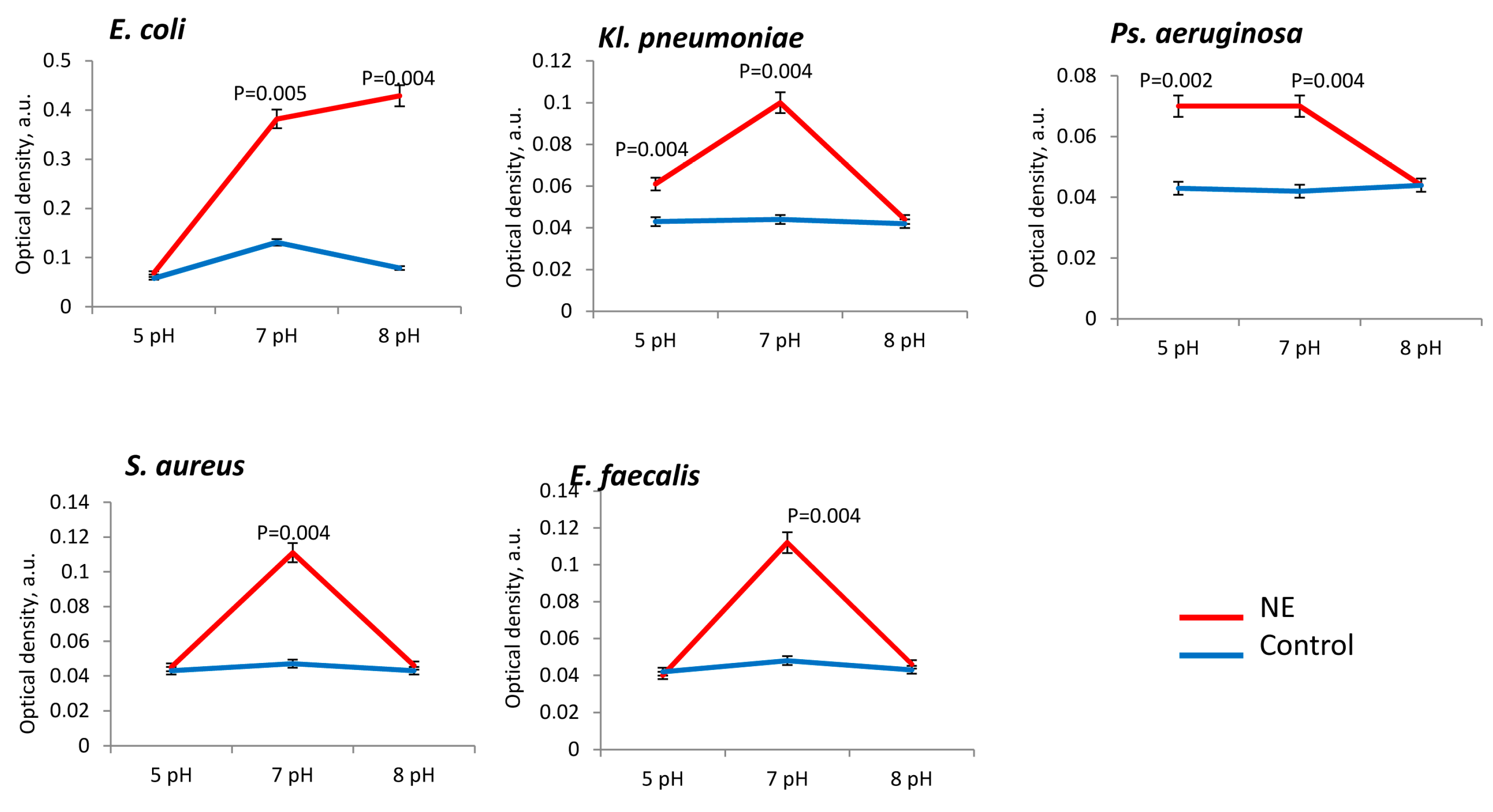Microorganisms 11 00862 g005 Microorganisms 11 00862 g005