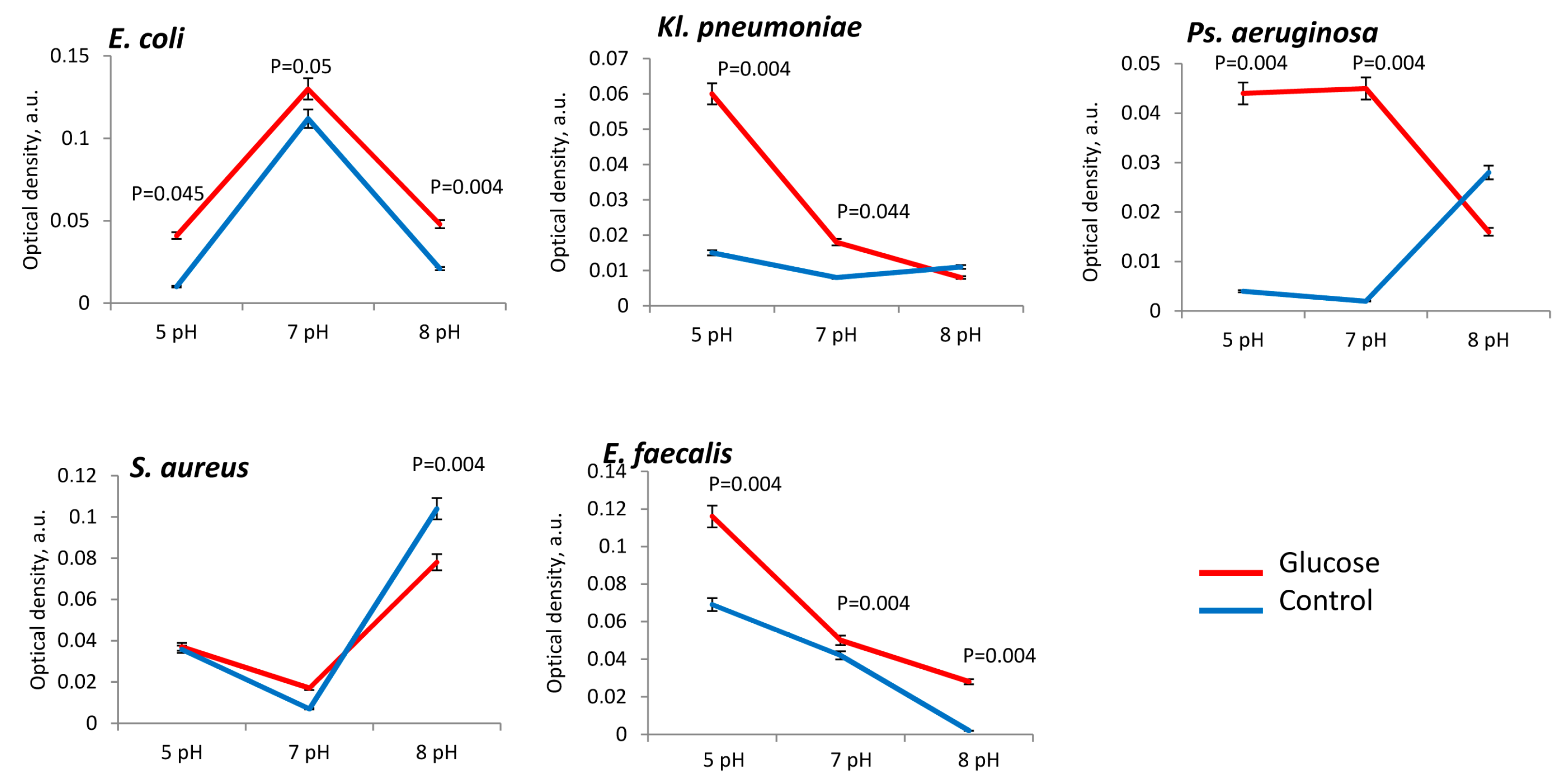 Microorganisms 11 00862 g006 Microorganisms 11 00862 g006