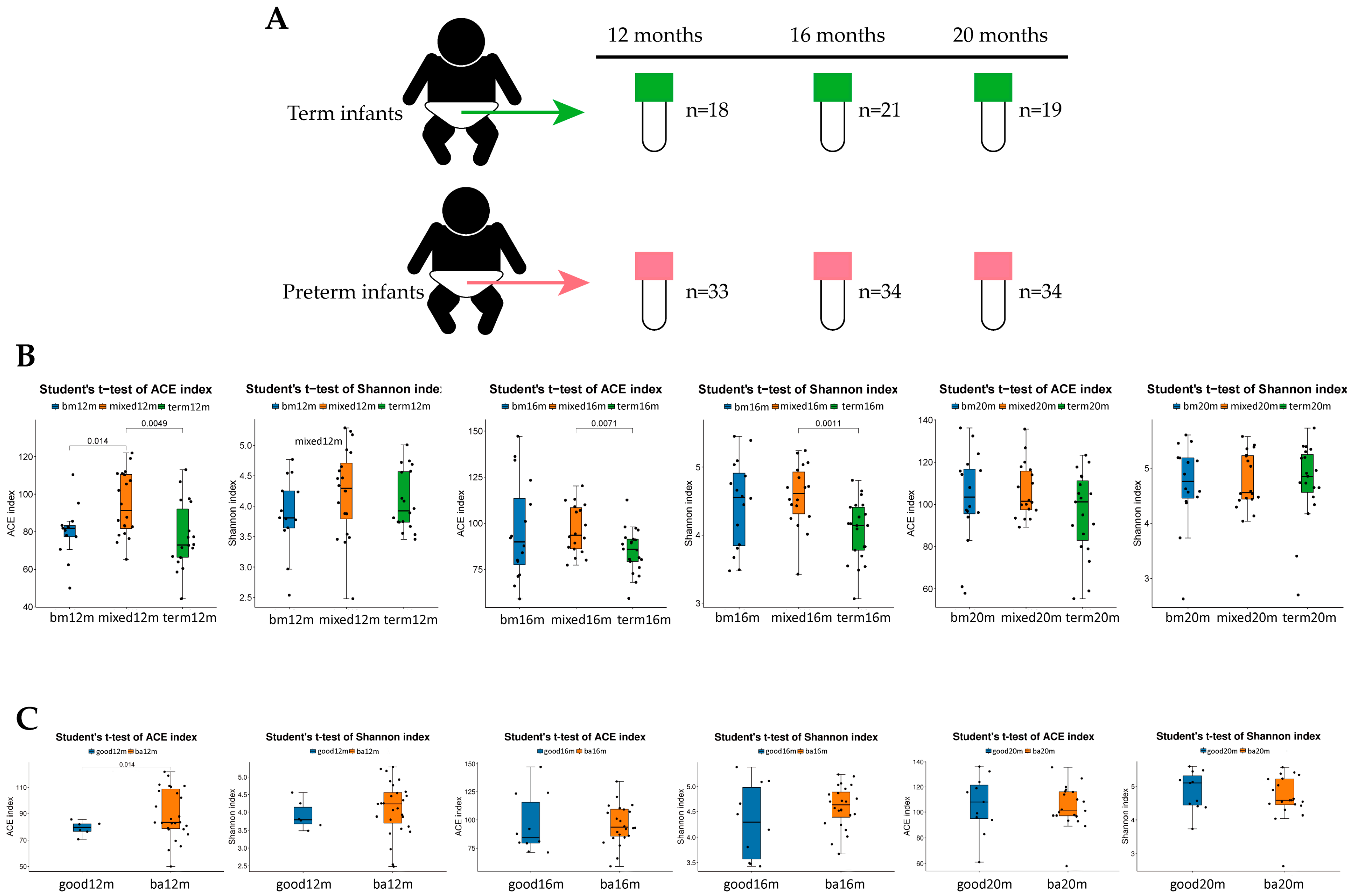 Microorganisms 11 00866 g002
