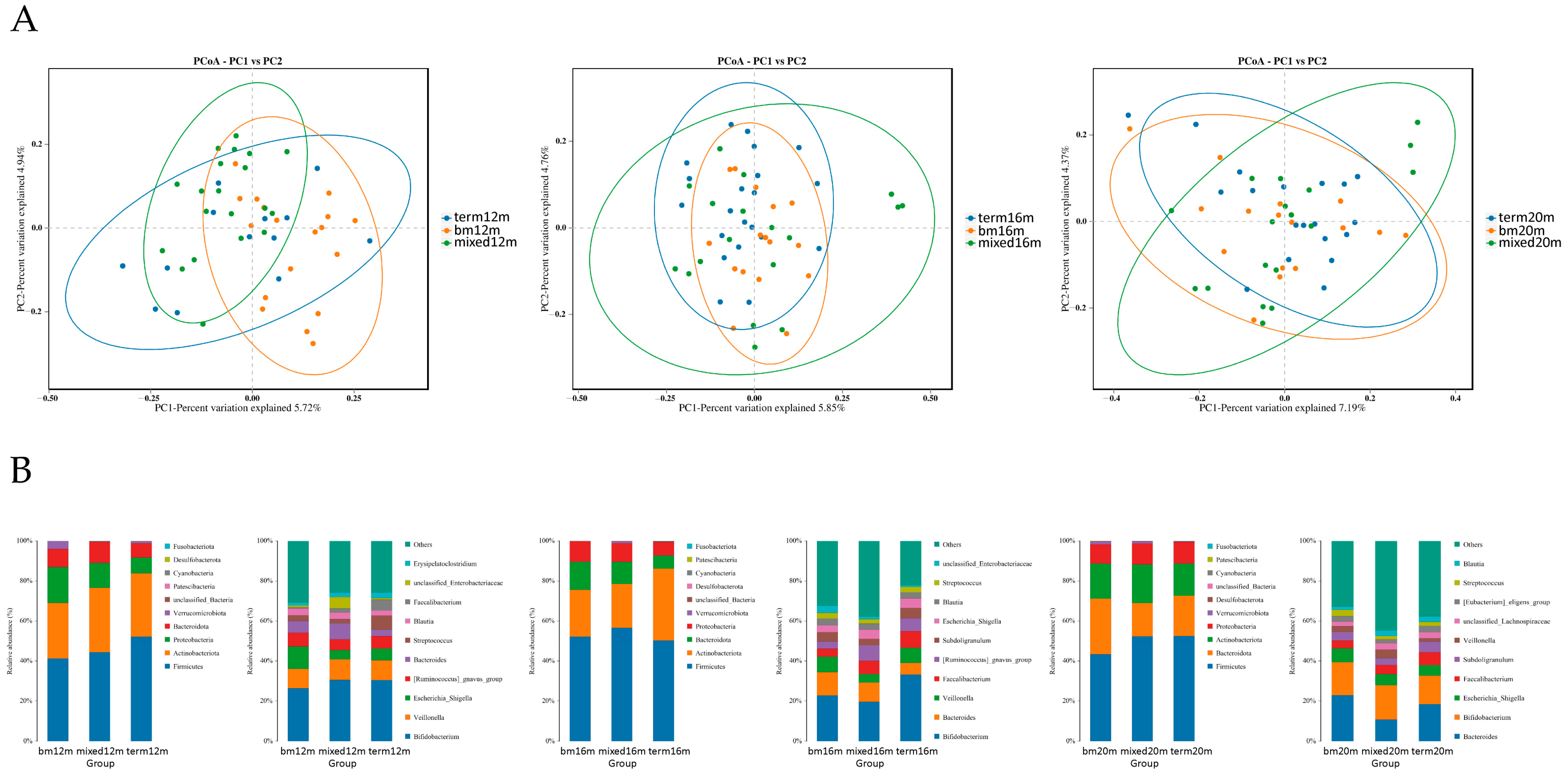 Microorganisms 11 00866 g003