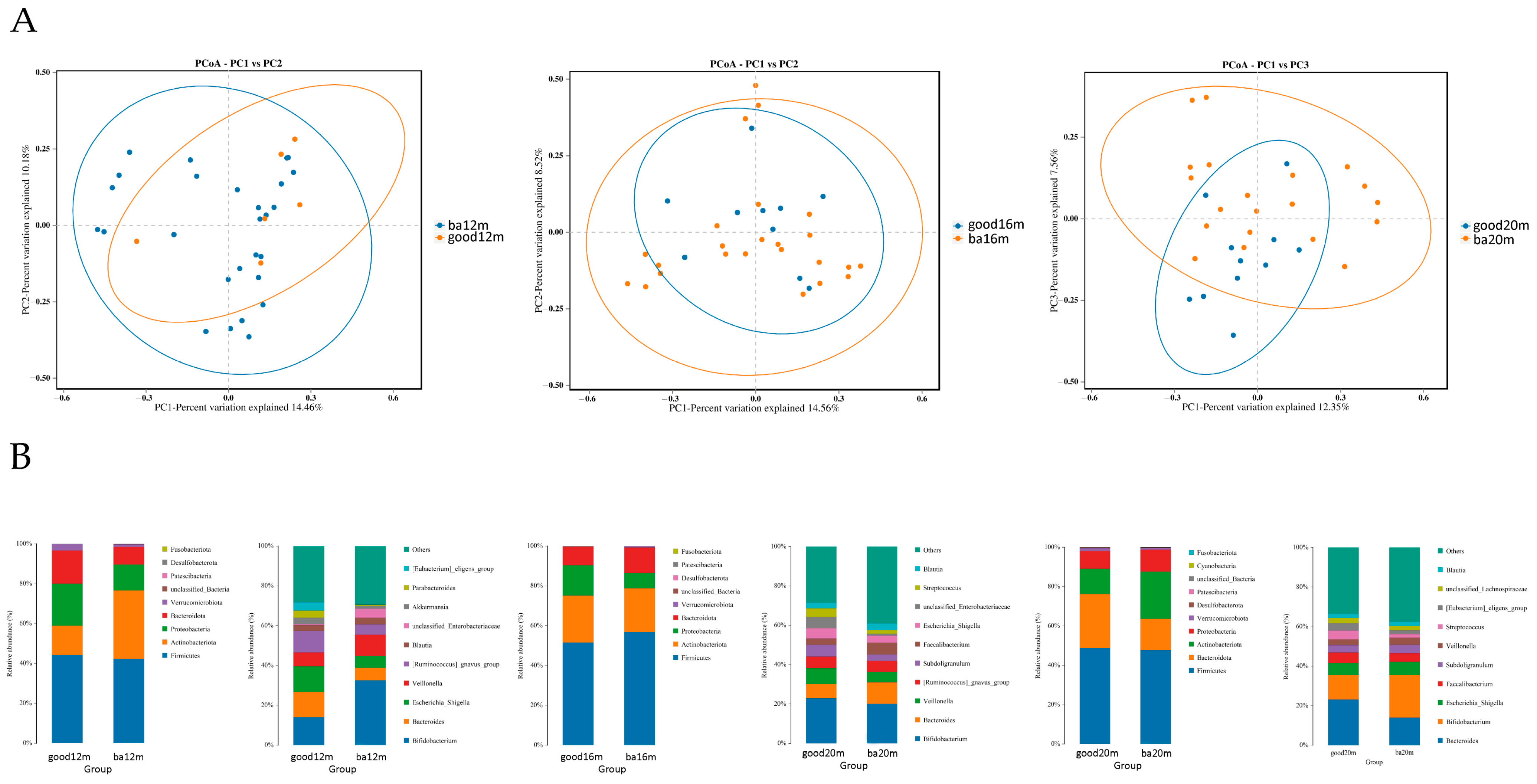 Microorganisms 11 00866 g004