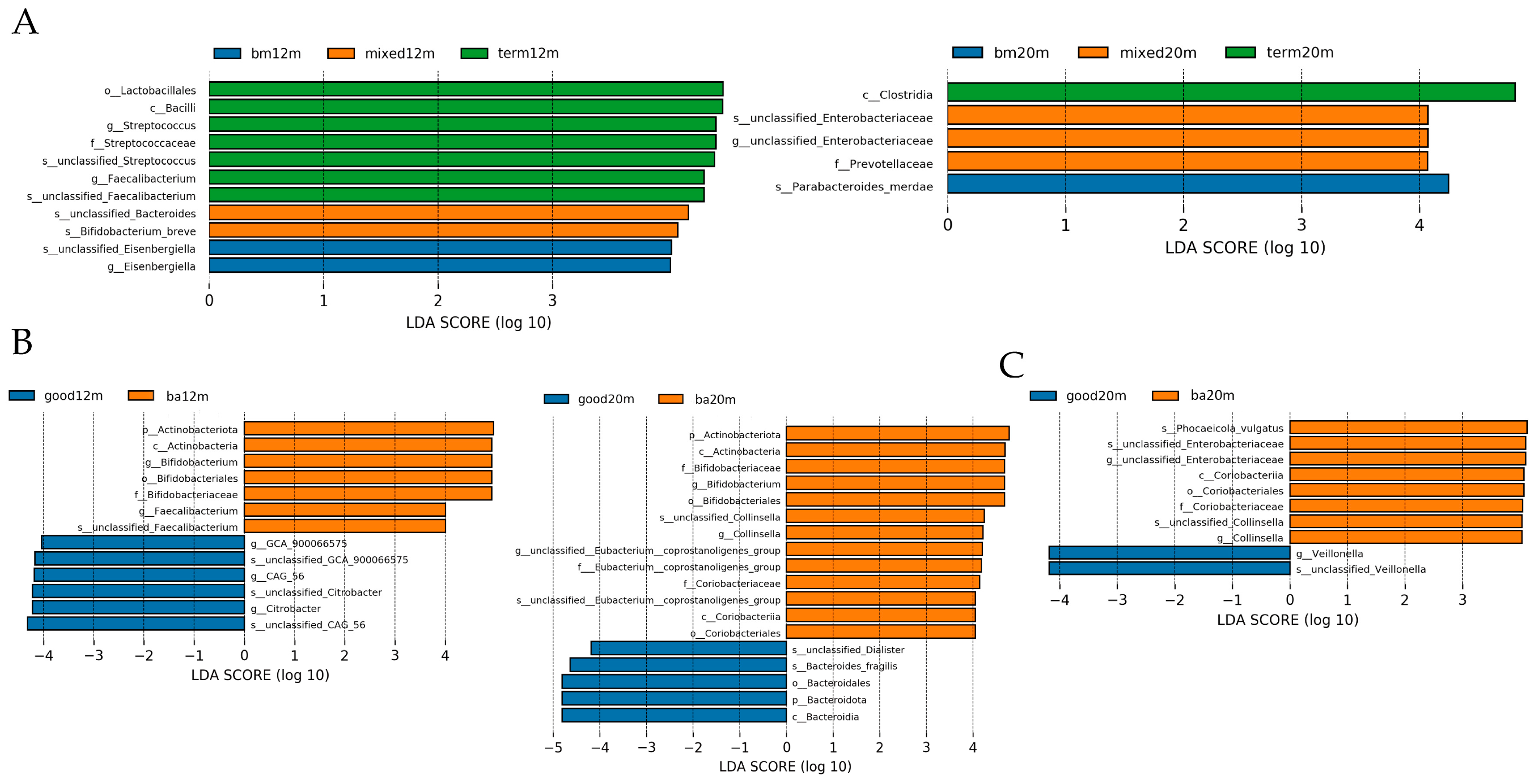 Microorganisms 11 00866 g005
