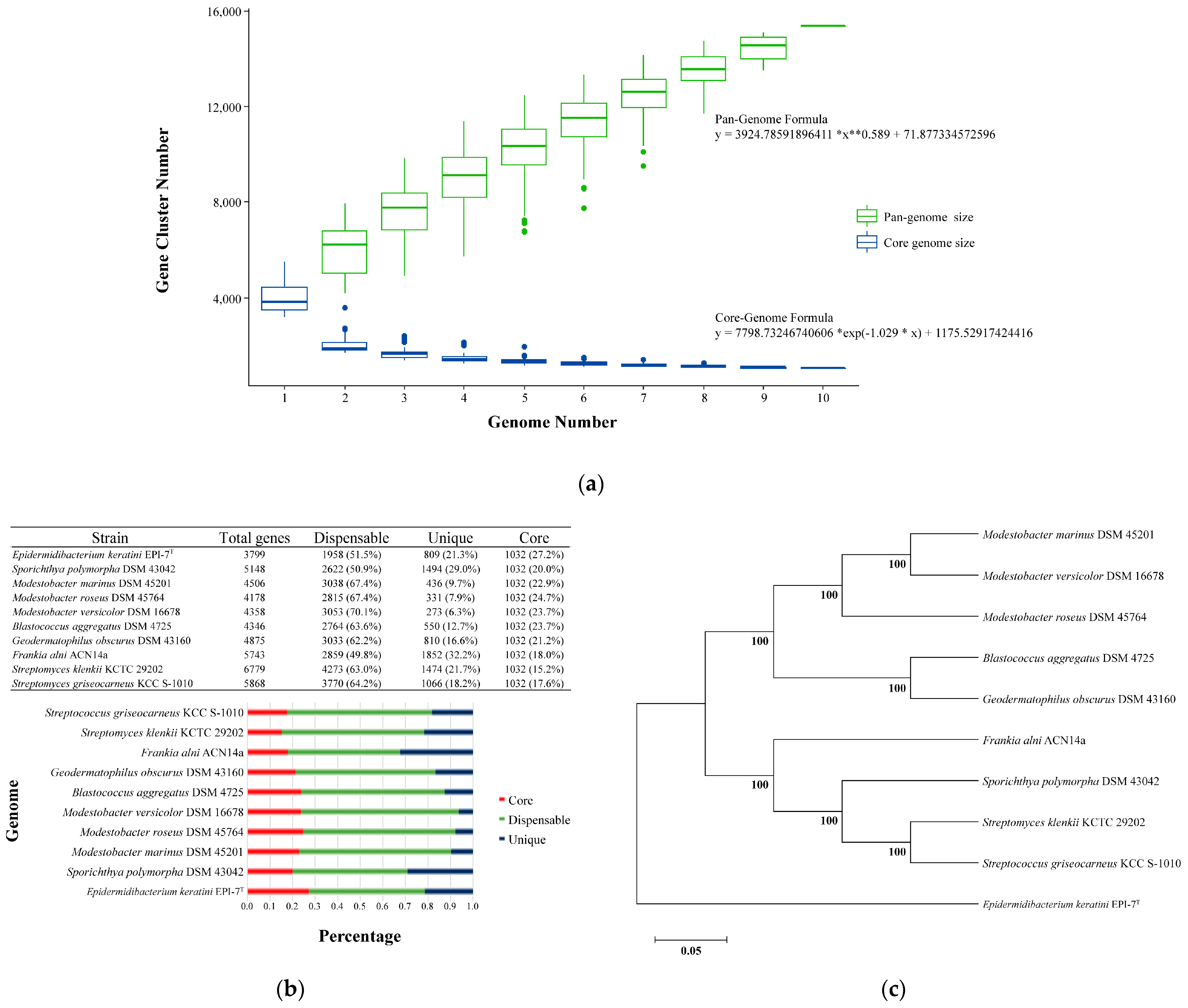 Microorganisms 11 00870 g003