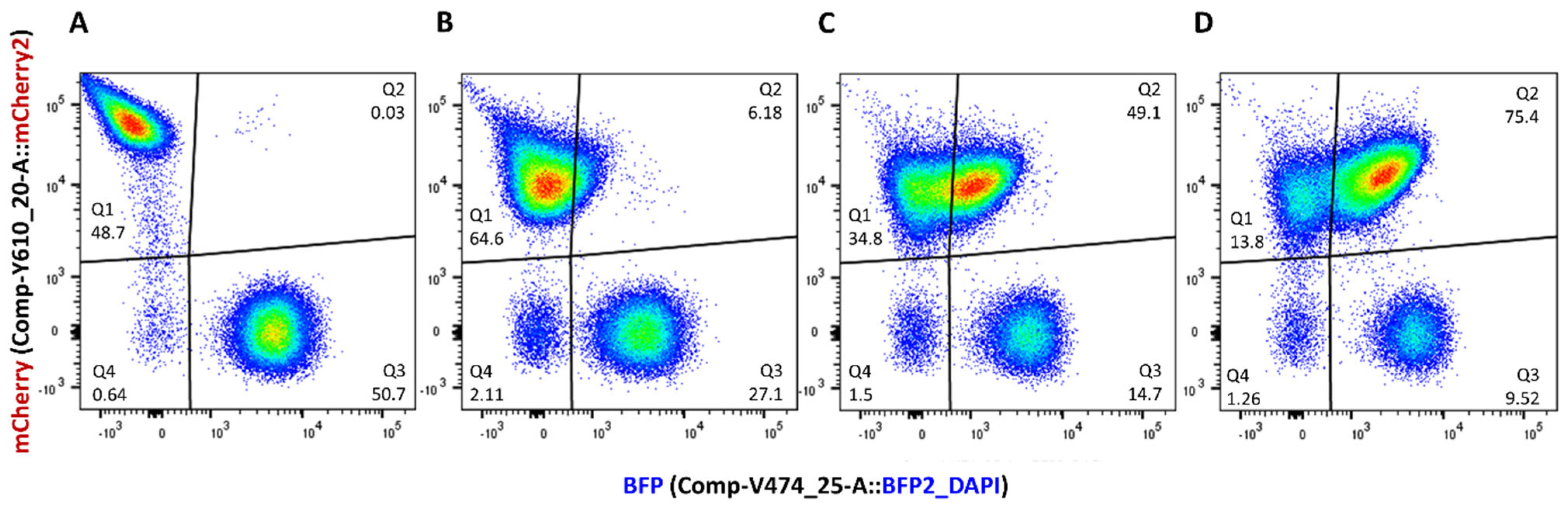 Microorganisms 11 00878 g004 Microorganisms 11 00878 g004
