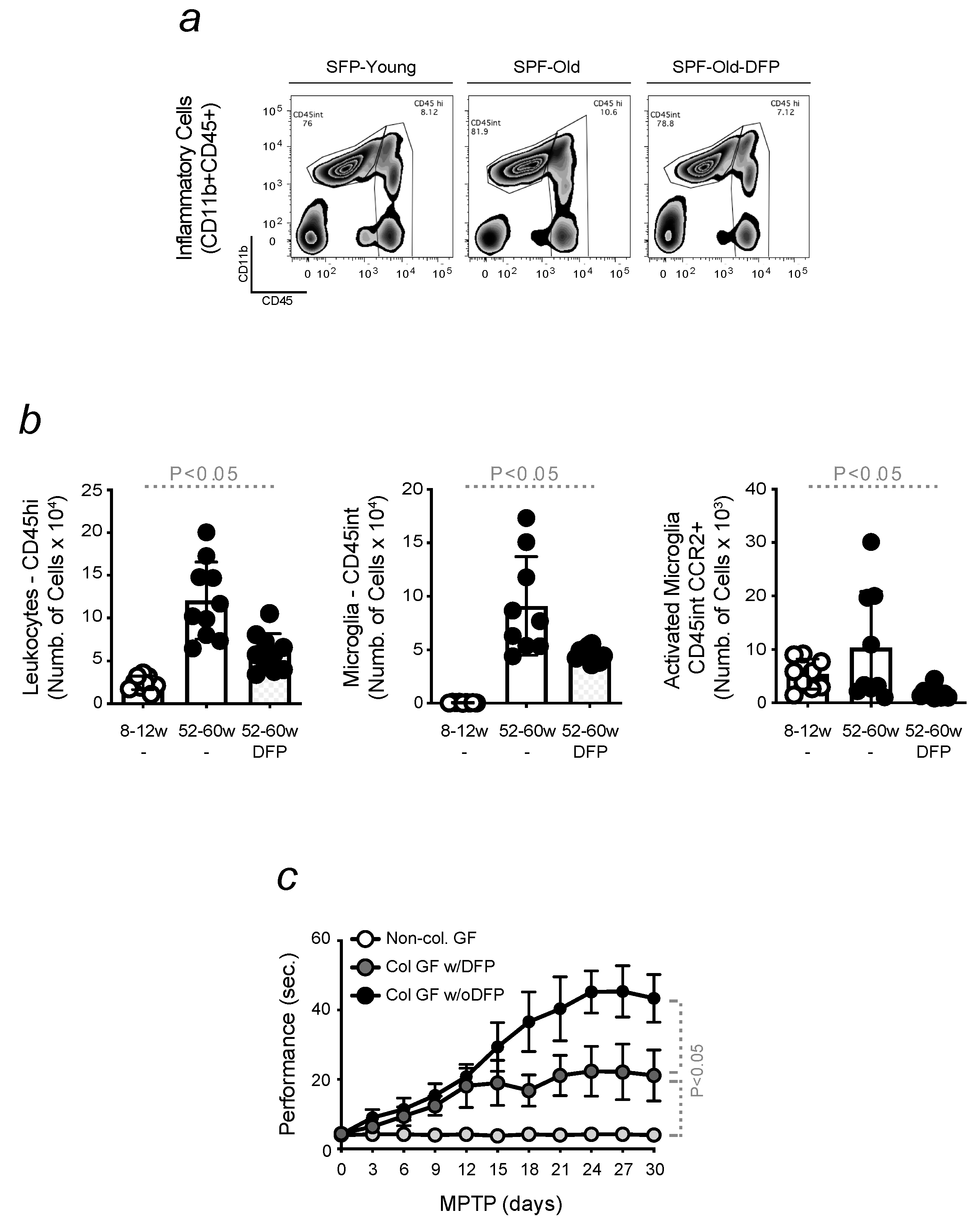 Microorganisms 11 00880 g007