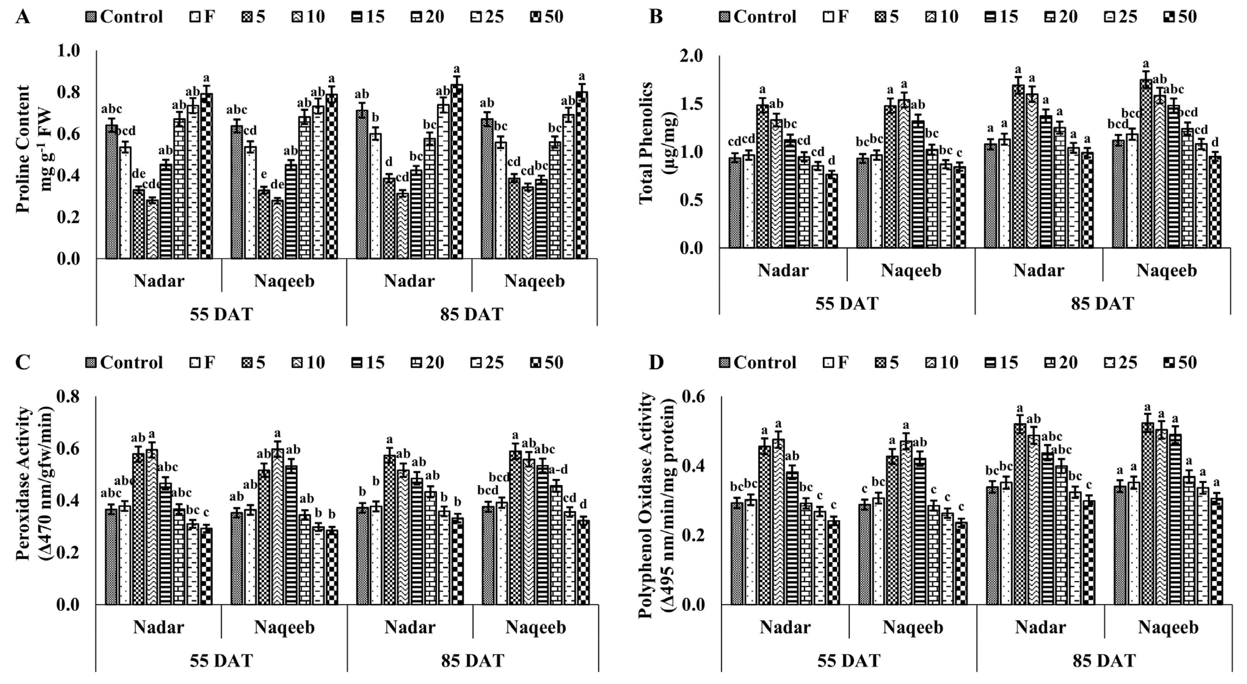 Microorganisms 11 00886 g004