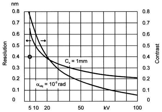 Microorganisms 11 00888 g001
