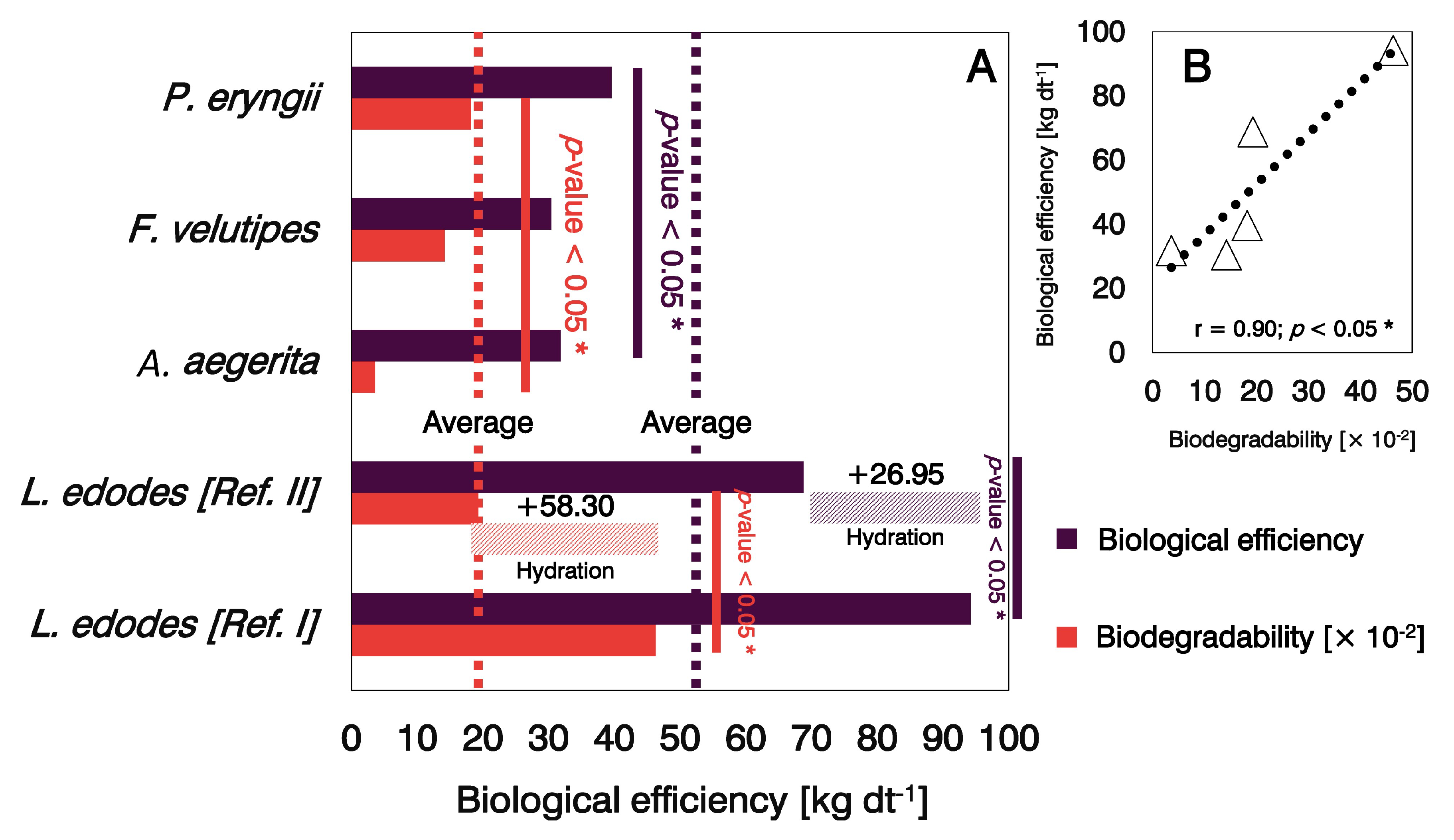 Microorganisms 11 00897 g001 Microorganisms 11 00897 g001