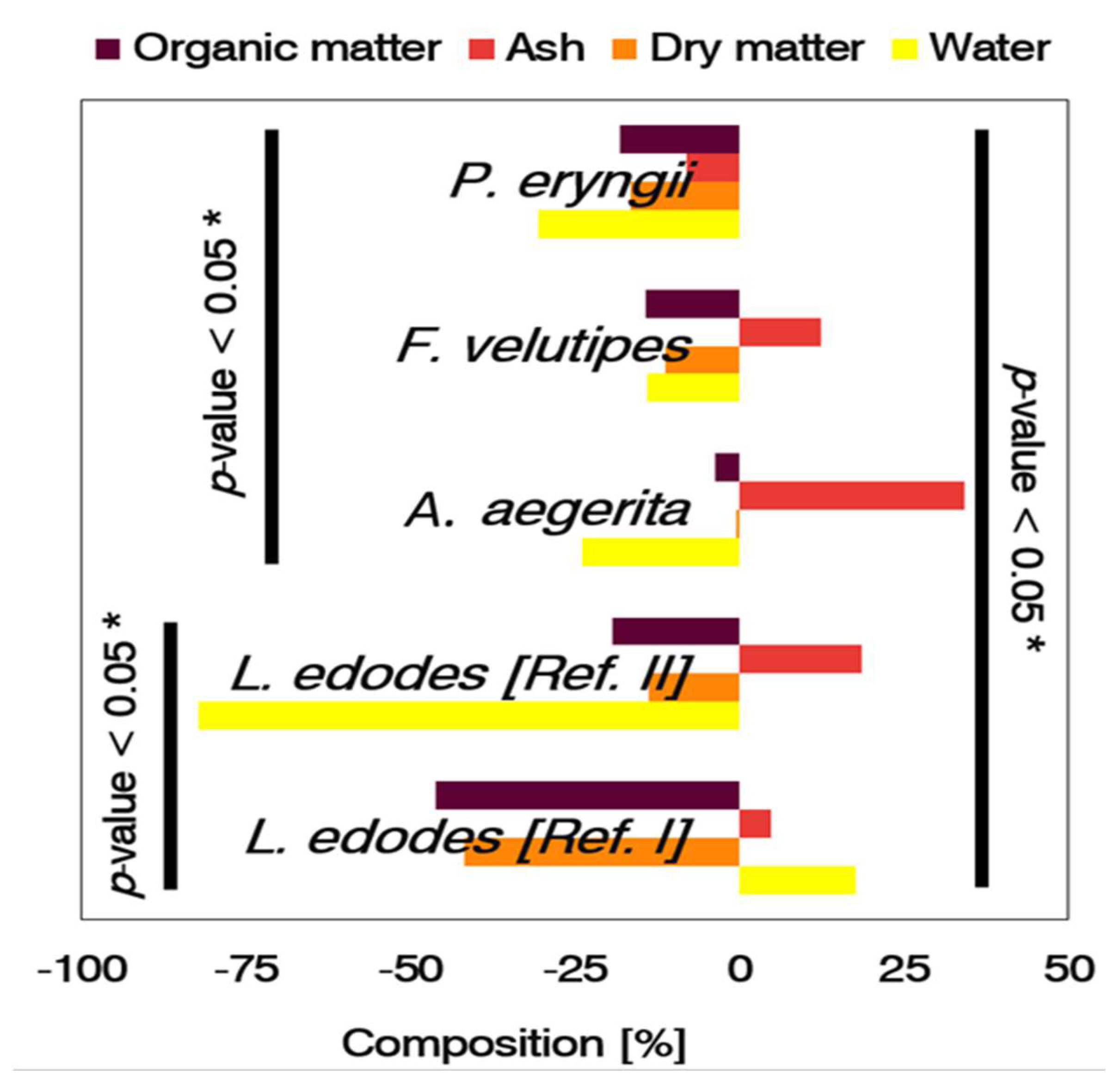 Microorganisms 11 00897 g002 Microorganisms 11 00897 g002
