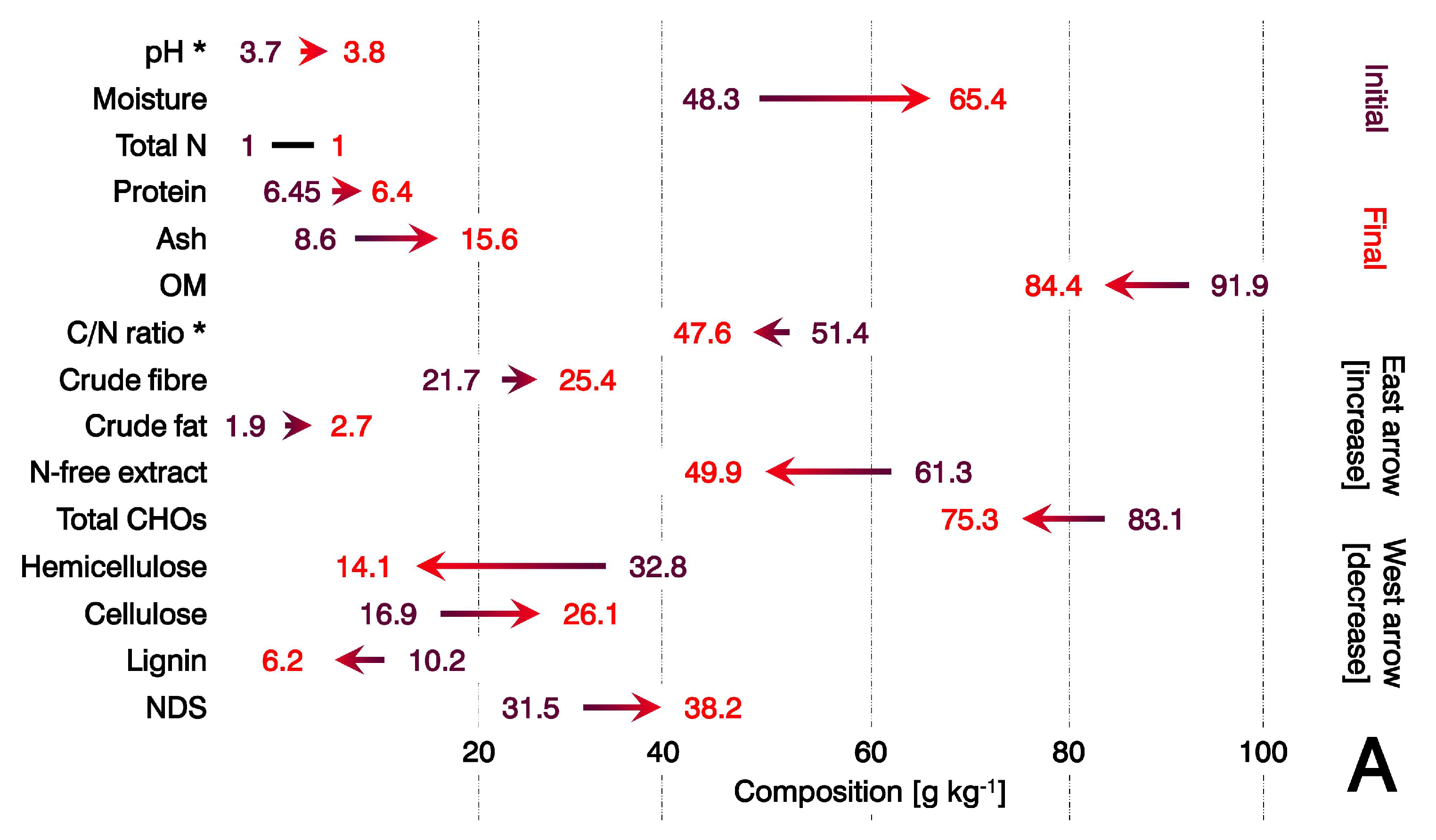 Microorganisms 11 00897 g003a Microorganisms 11 00897 g003a
