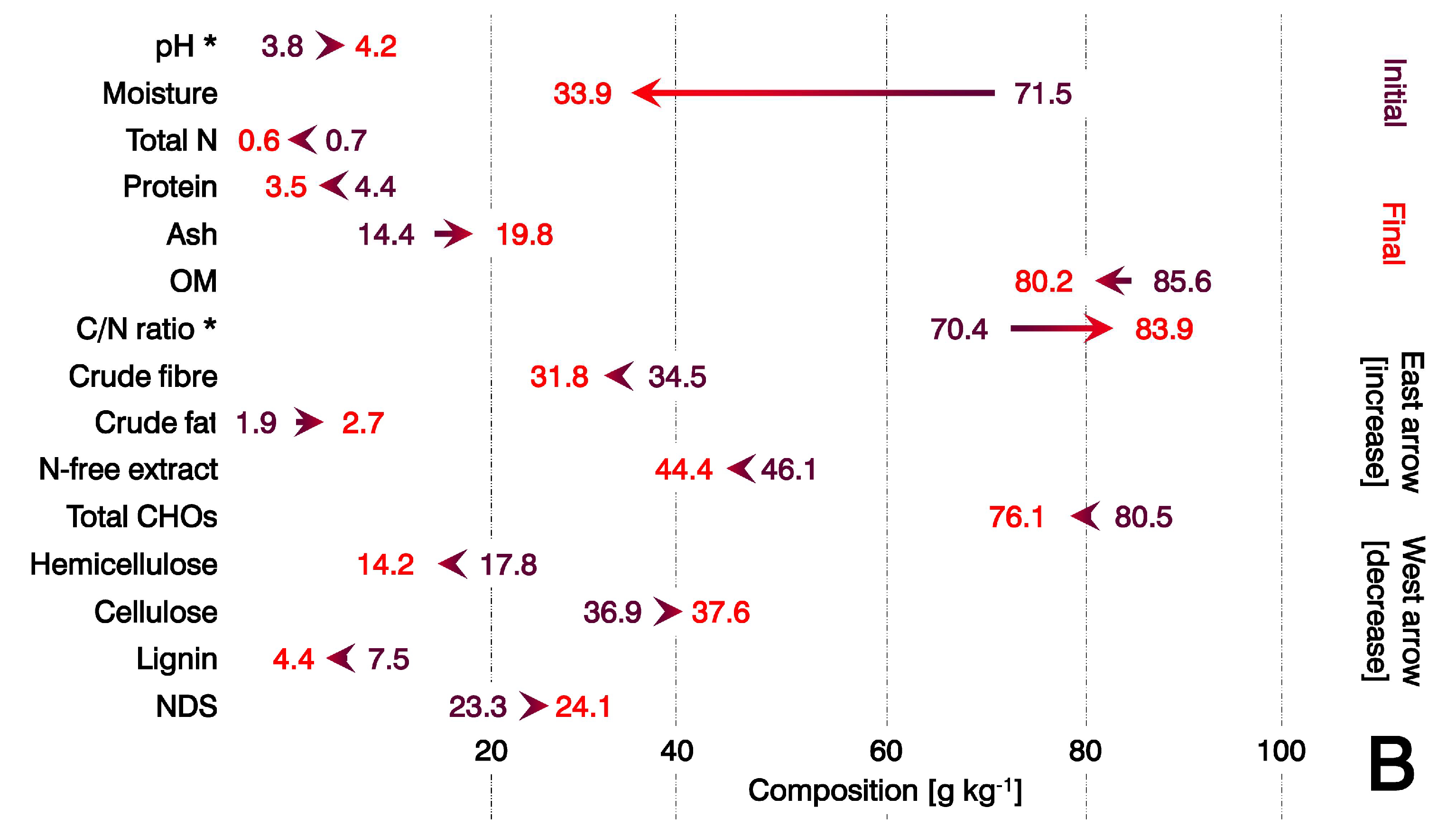 Microorganisms 11 00897 g003b Microorganisms 11 00897 g003b