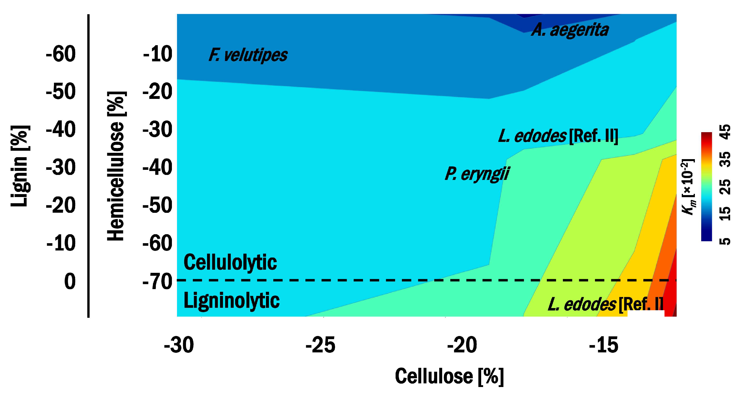 Microorganisms 11 00897 g004 Microorganisms 11 00897 g004