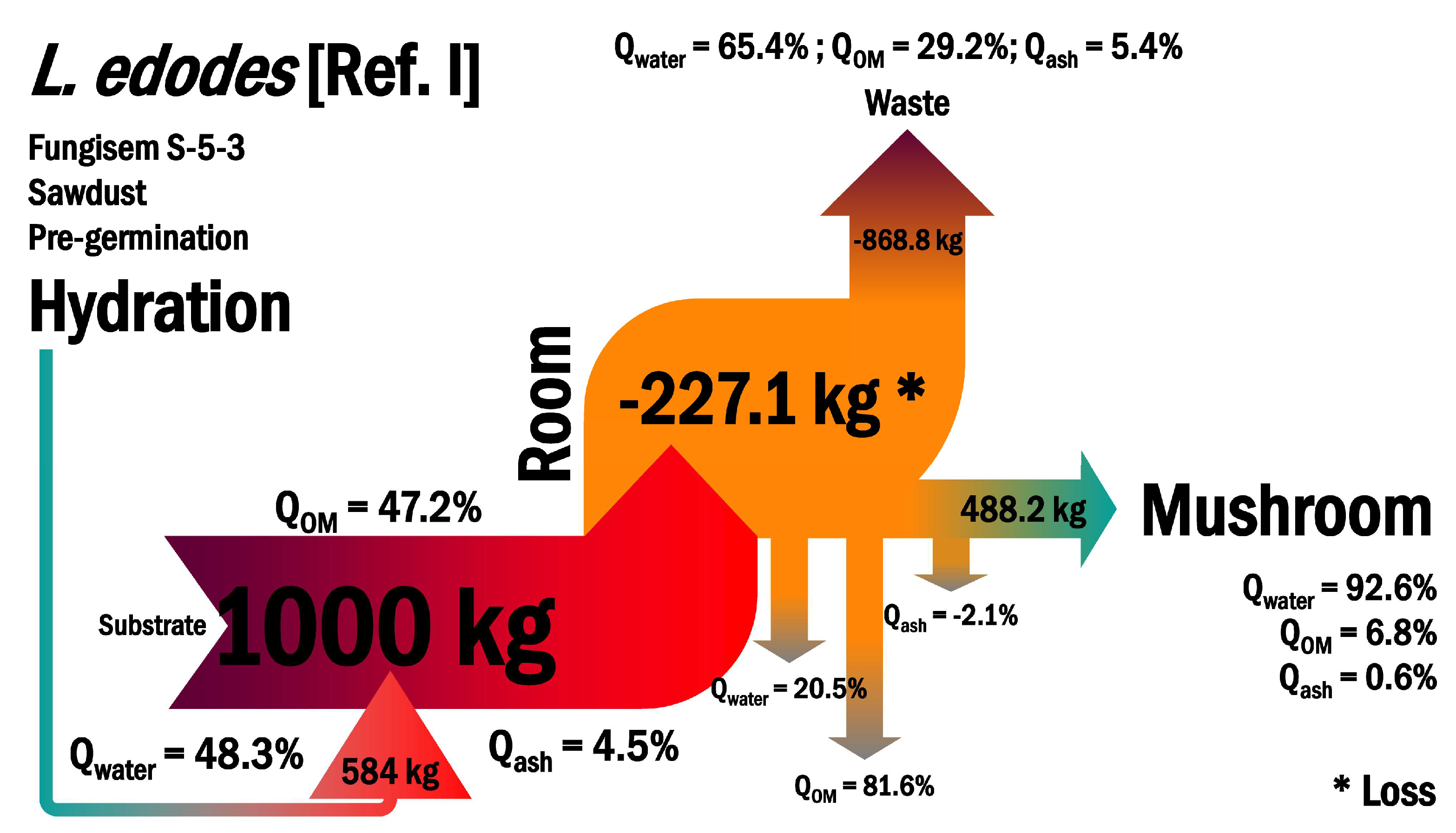 Microorganisms 11 00897 g005 Microorganisms 11 00897 g005