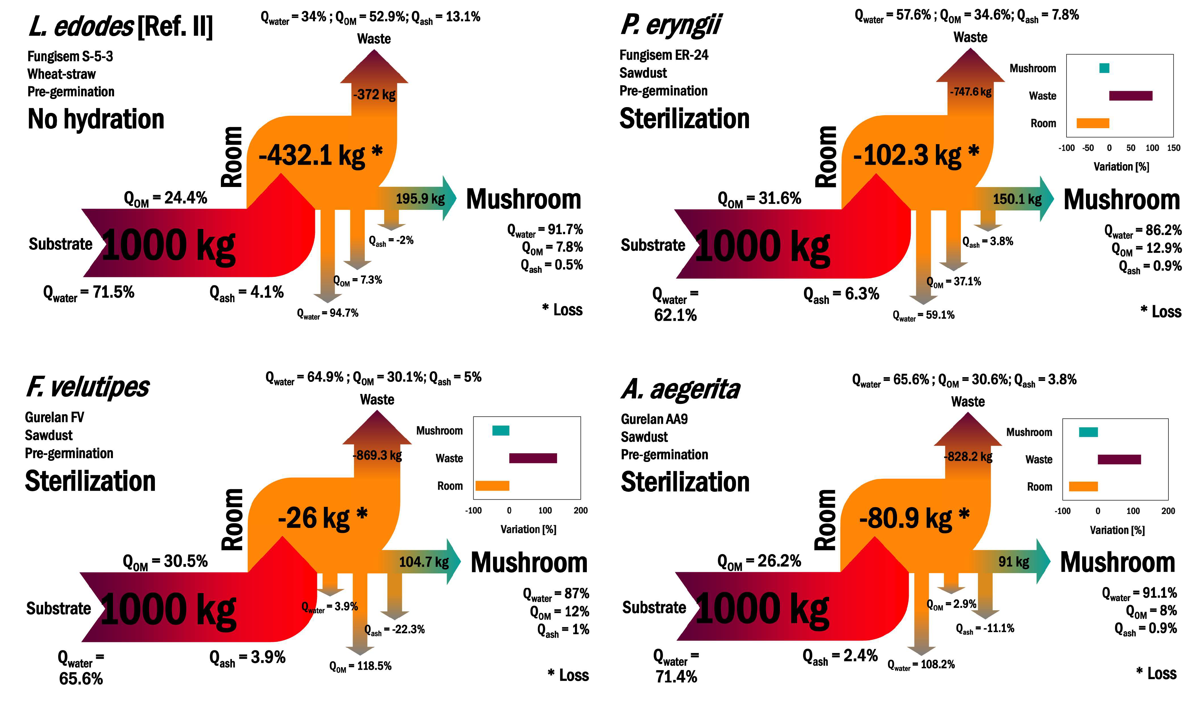 Microorganisms 11 00897 g006 Microorganisms 11 00897 g006