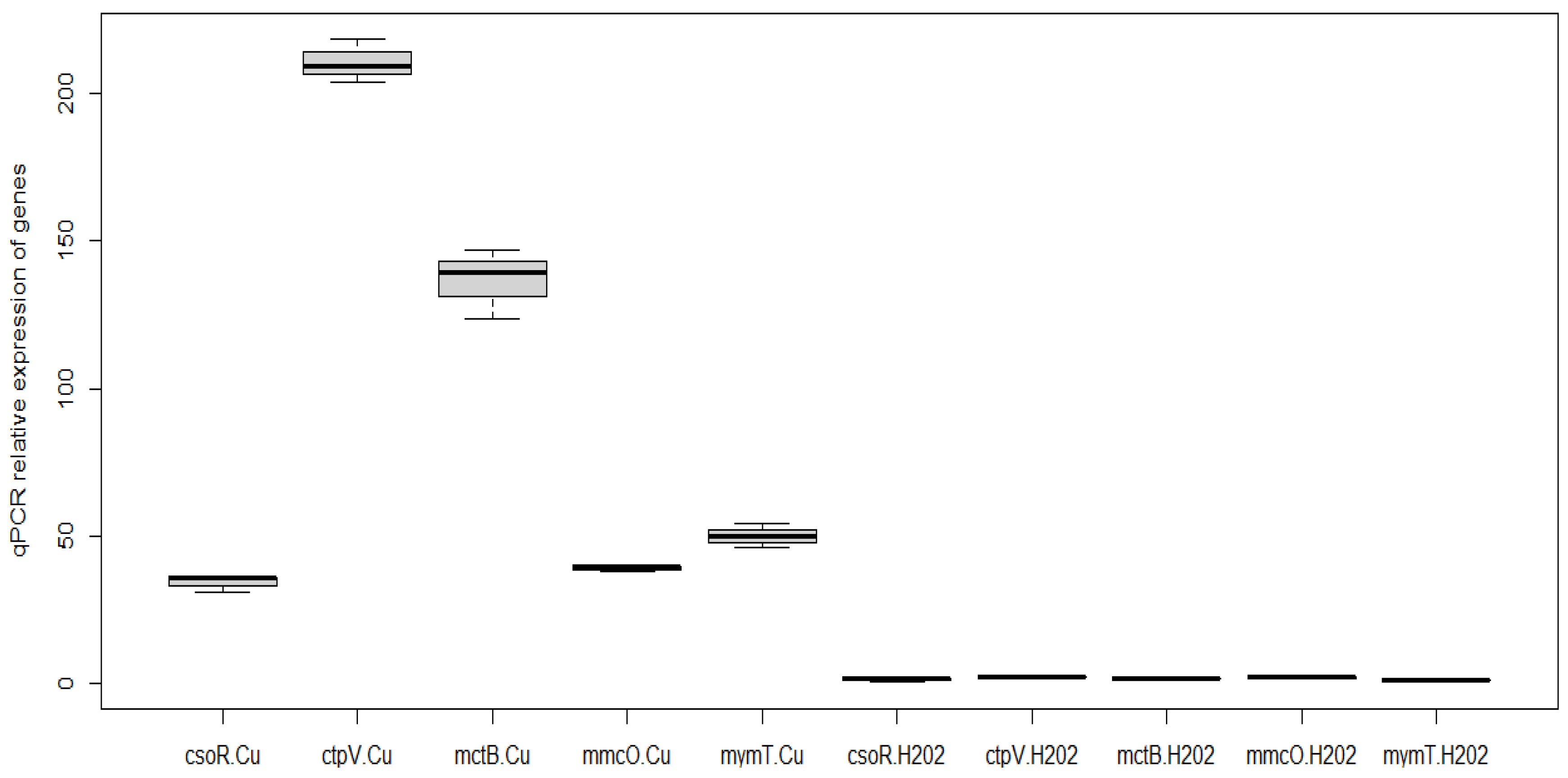 Microorganisms 11 00898 g002