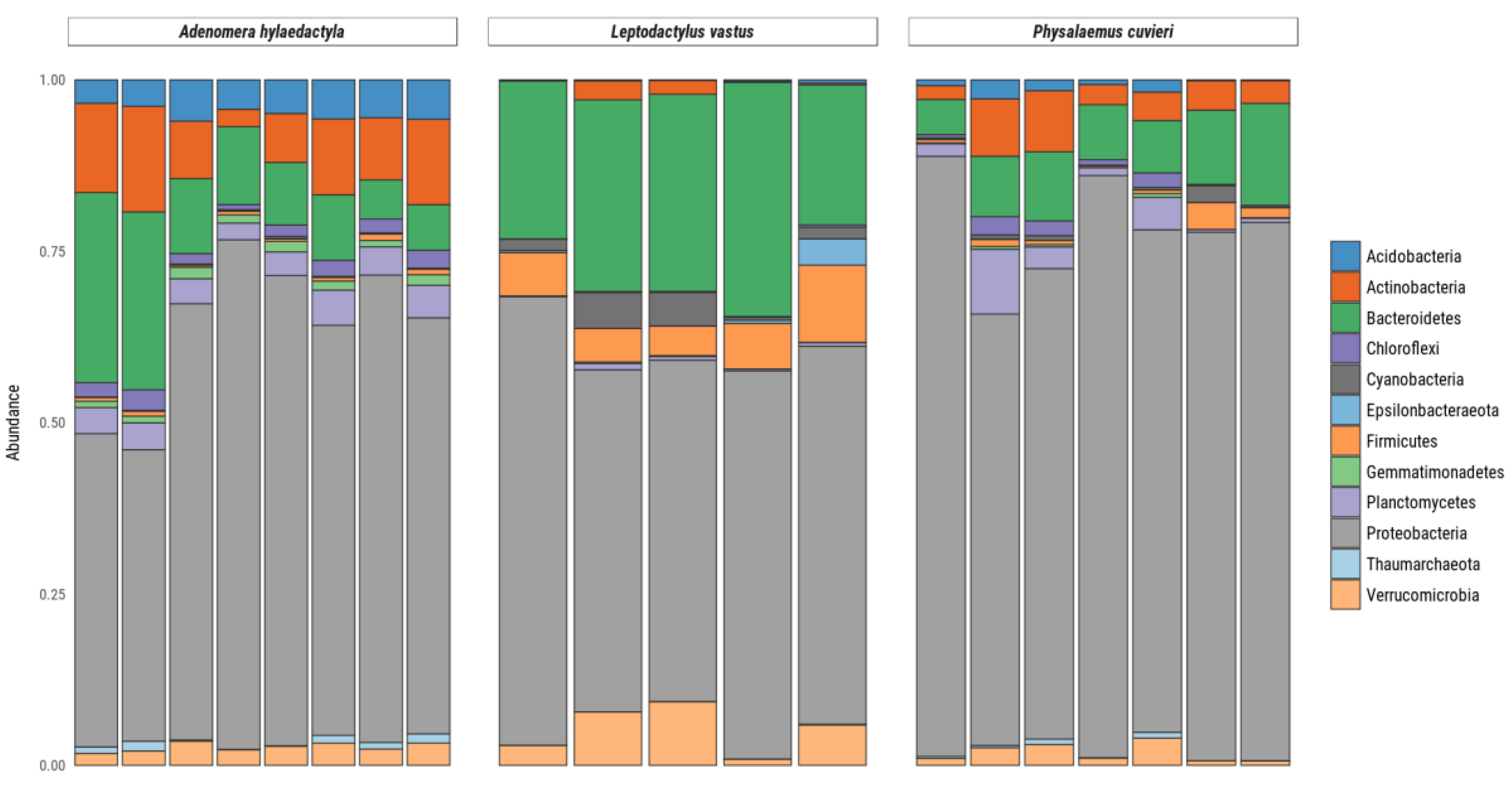 Microorganisms 11 00900 g004 Microorganisms 11 00900 g004