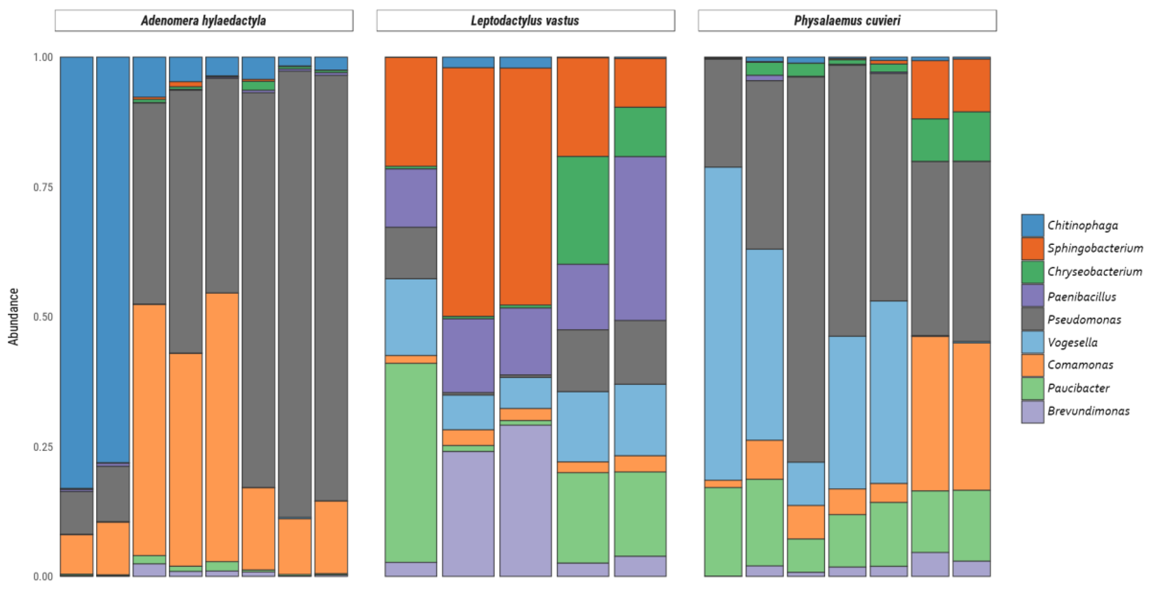 Microorganisms 11 00900 g005 Microorganisms 11 00900 g005