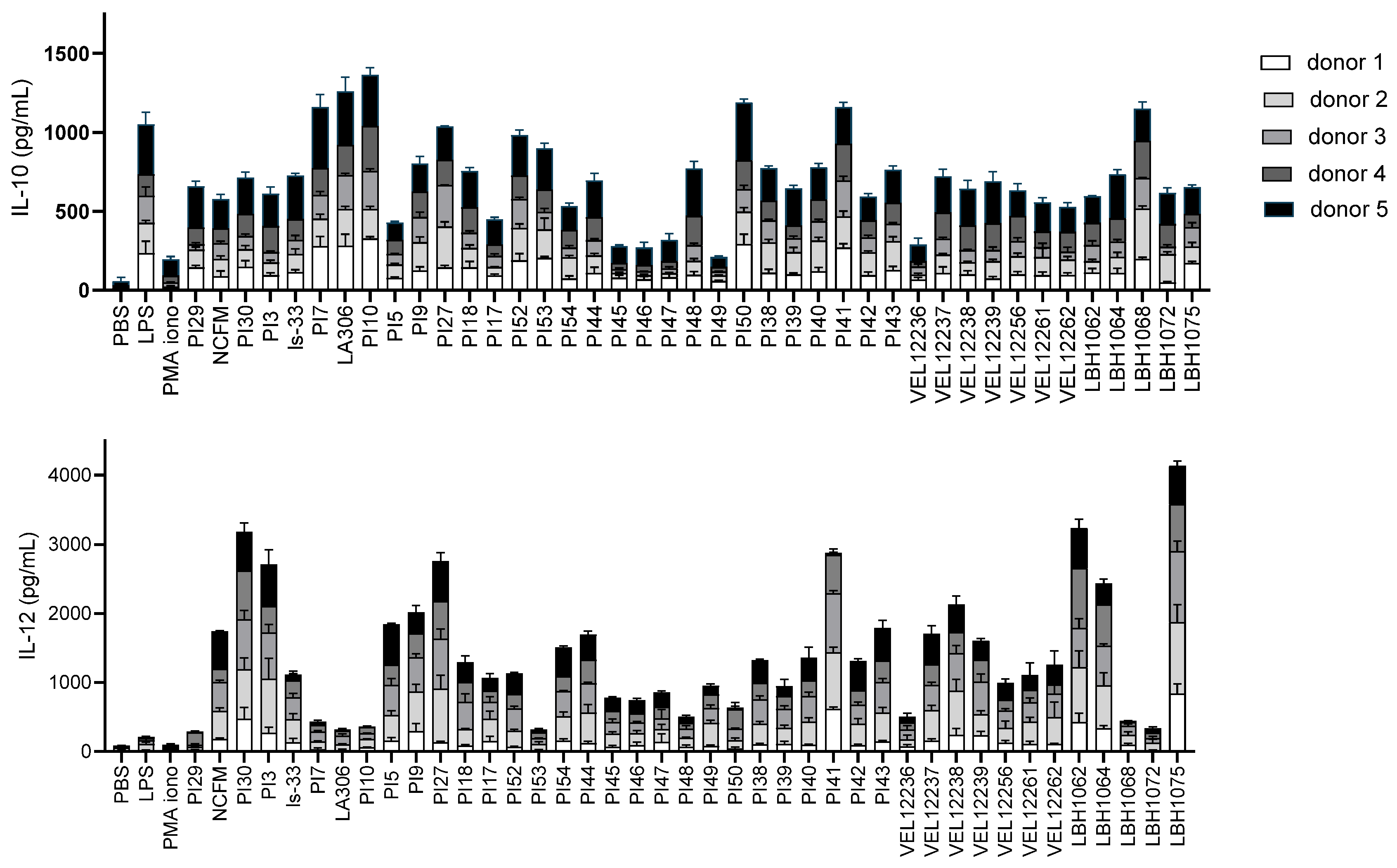 Microorganisms 11 00906 g004 Microorganisms 11 00906 g004