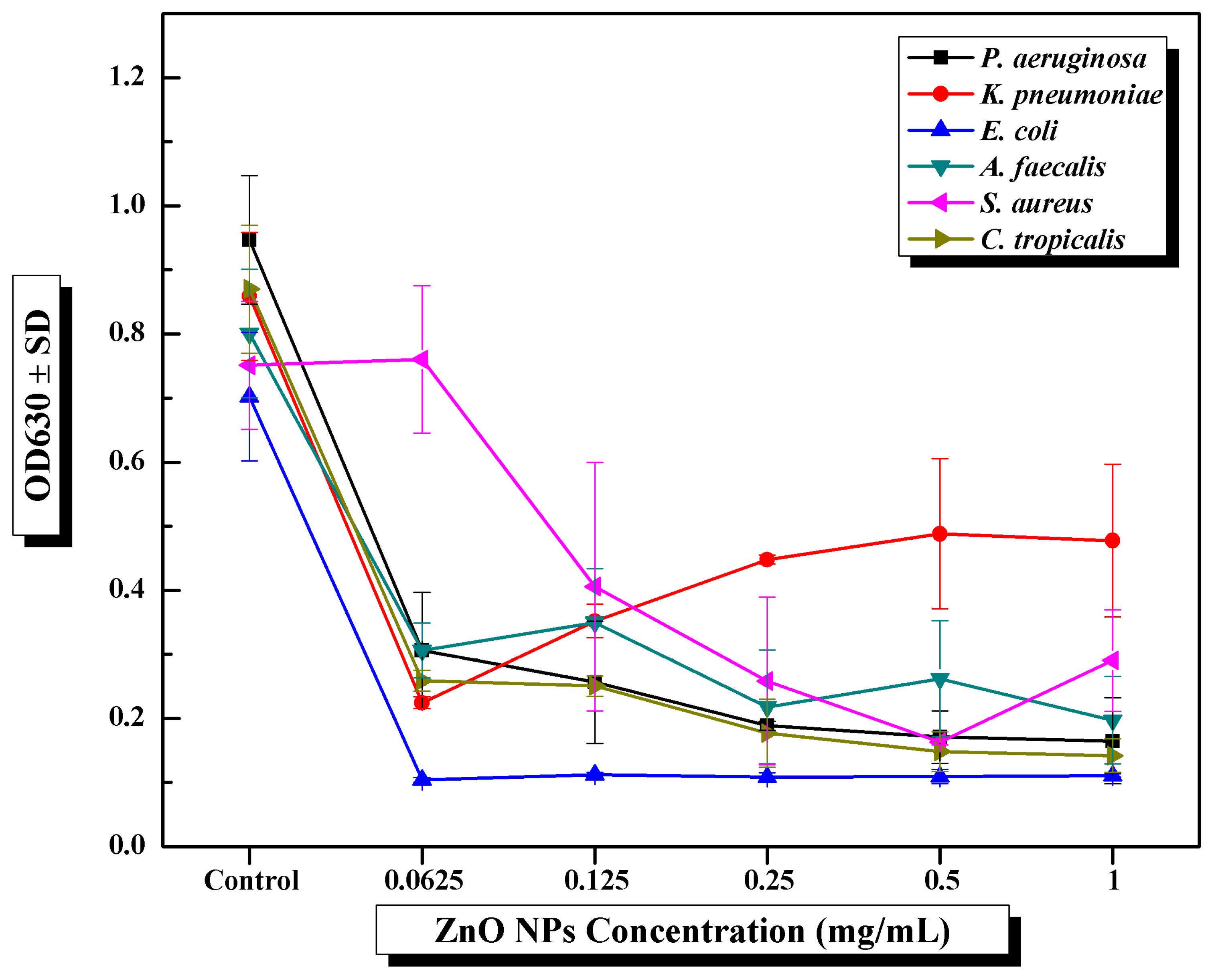 Microorganisms 11 00913 g001