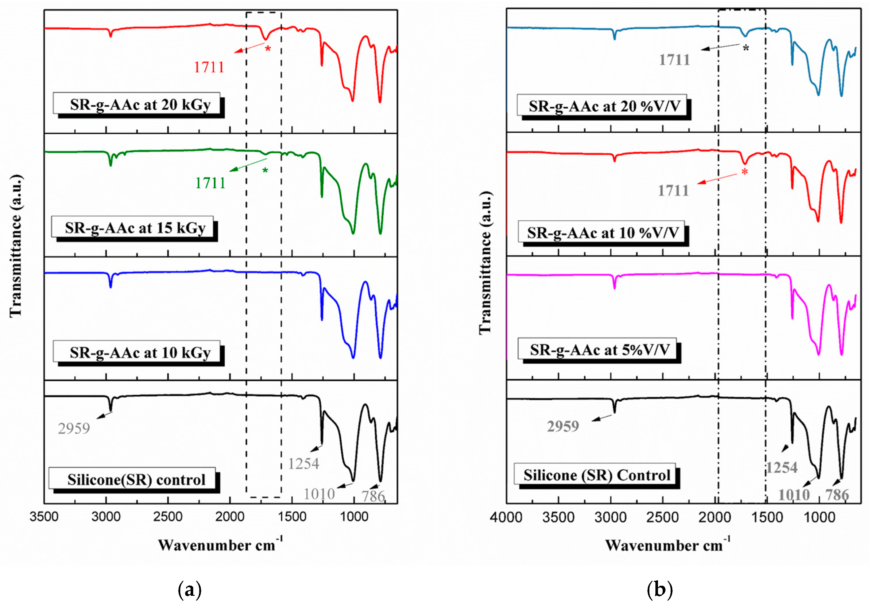 Microorganisms 11 00913 g003