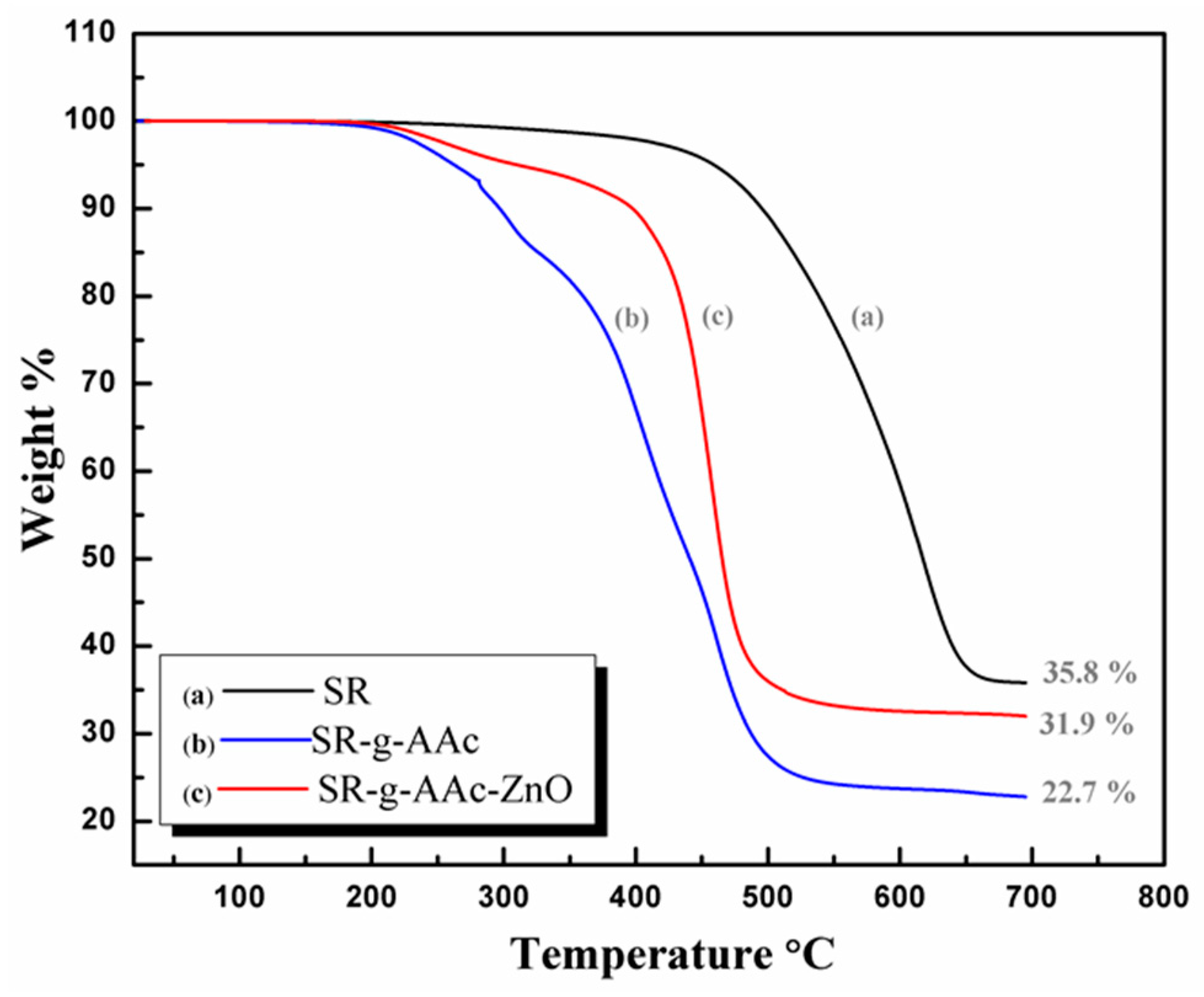 Microorganisms 11 00913 g006