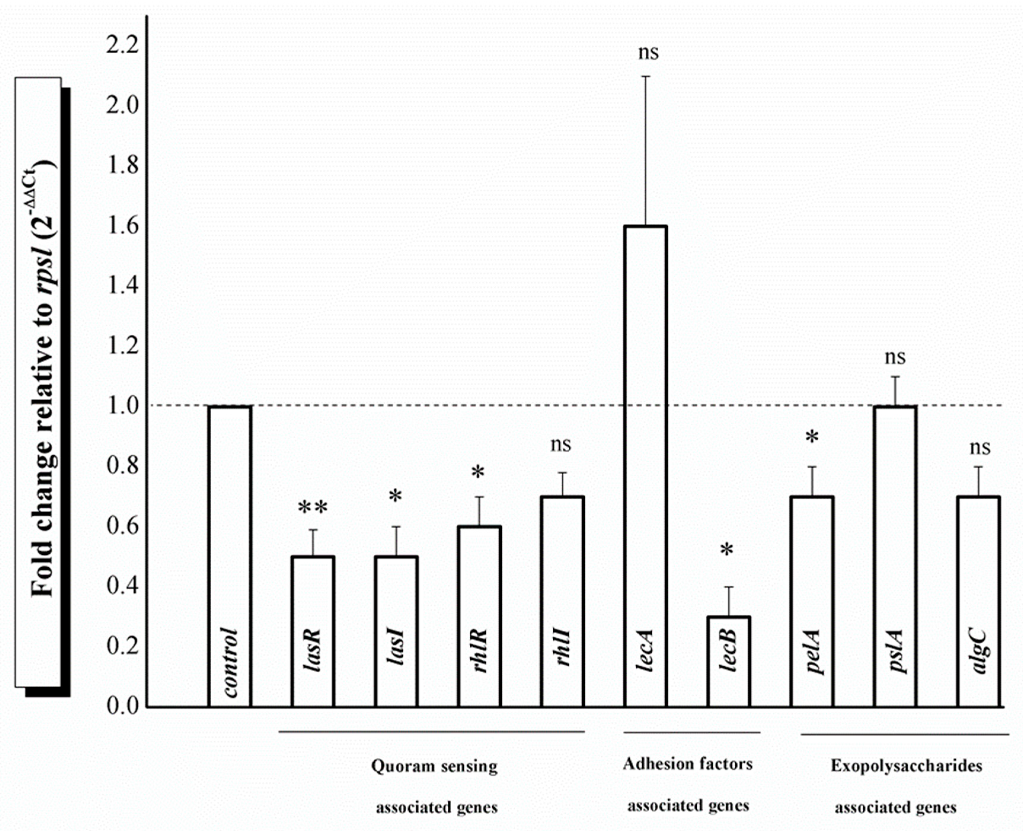 Microorganisms 11 00913 g008