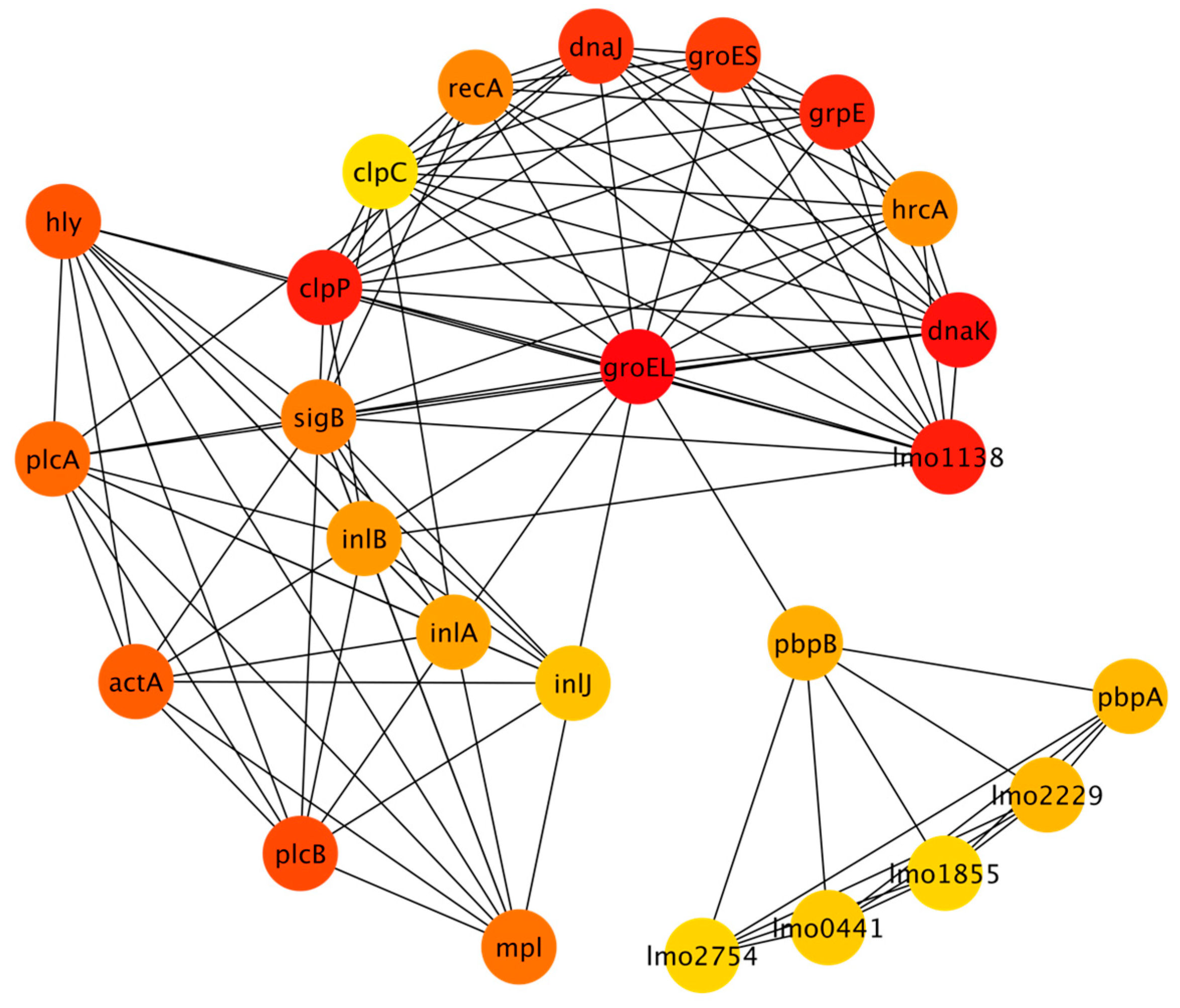 Microorganisms 11 00930 g002 Microorganisms 11 00930 g002