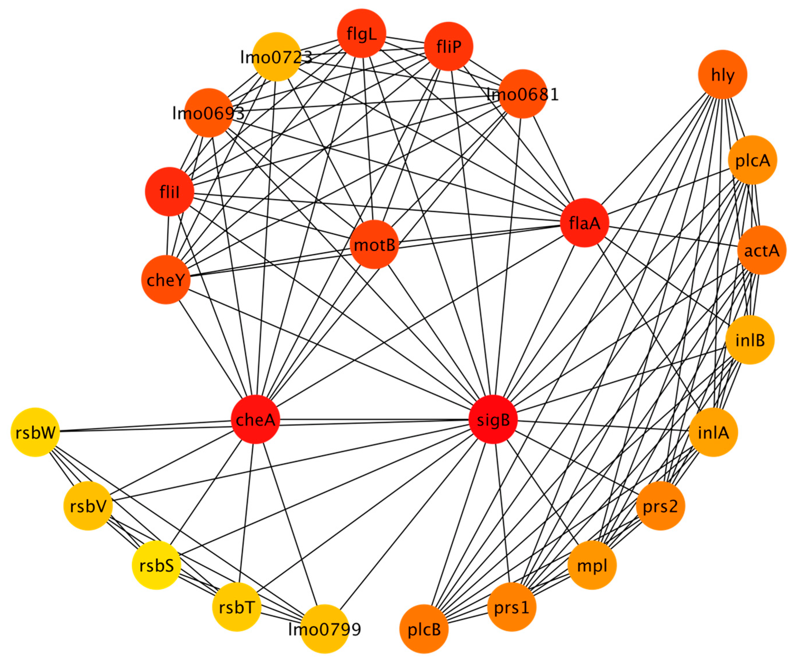 Microorganisms 11 00930 g003 Microorganisms 11 00930 g003