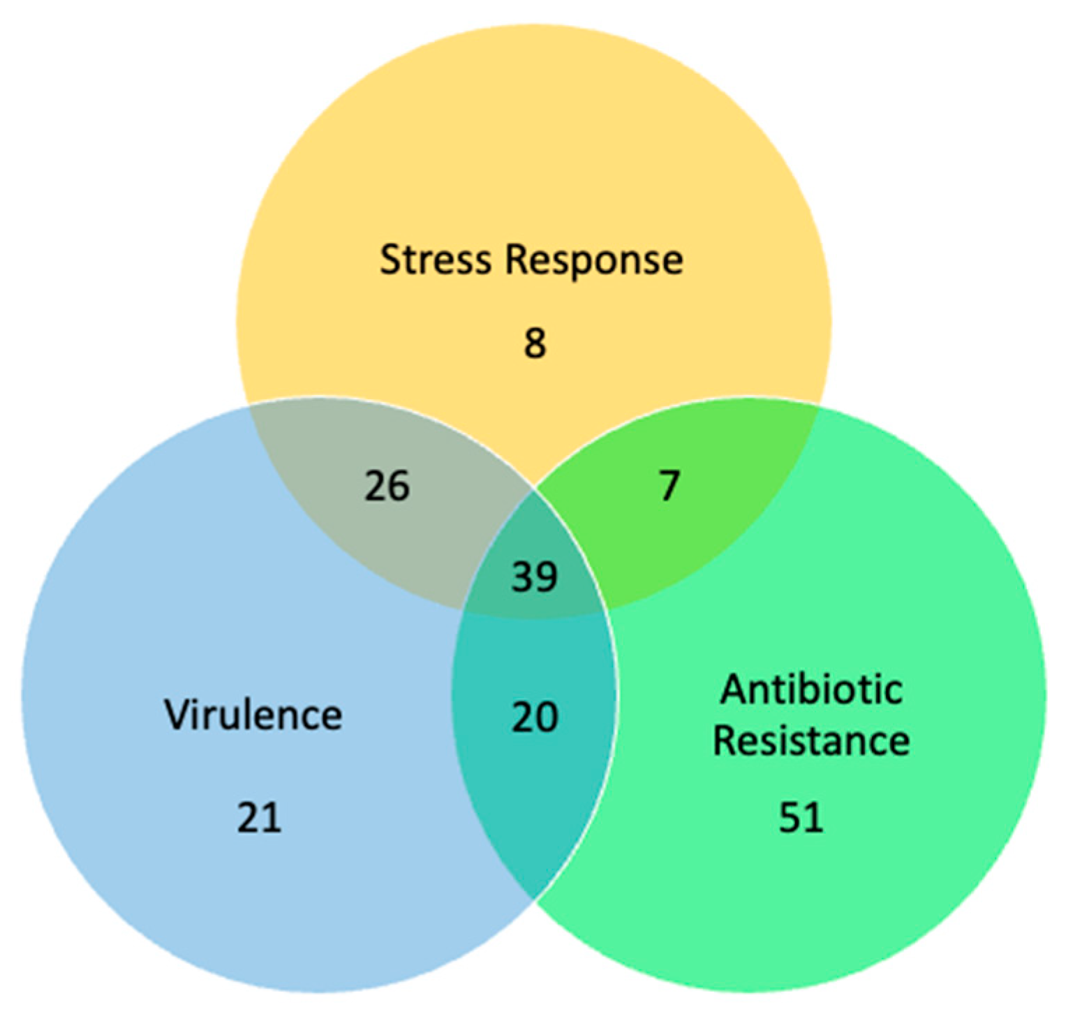Microorganisms 11 00930 g005 Microorganisms 11 00930 g005