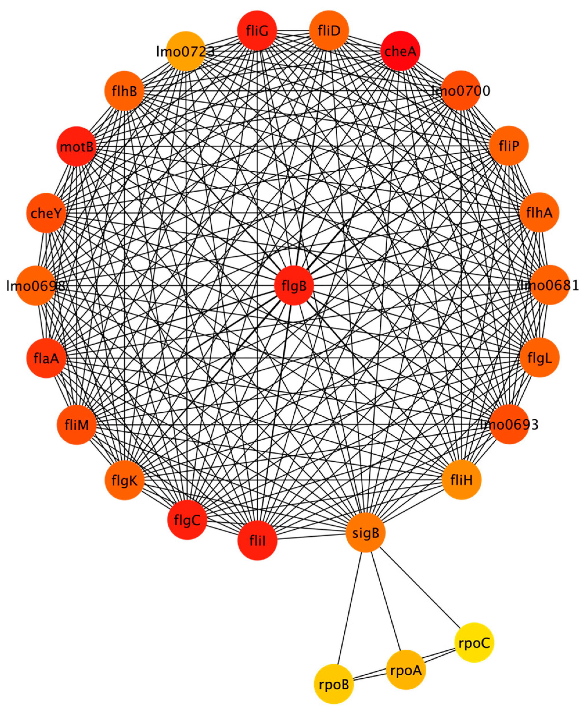 Microorganisms 11 00930 g006 Microorganisms 11 00930 g006