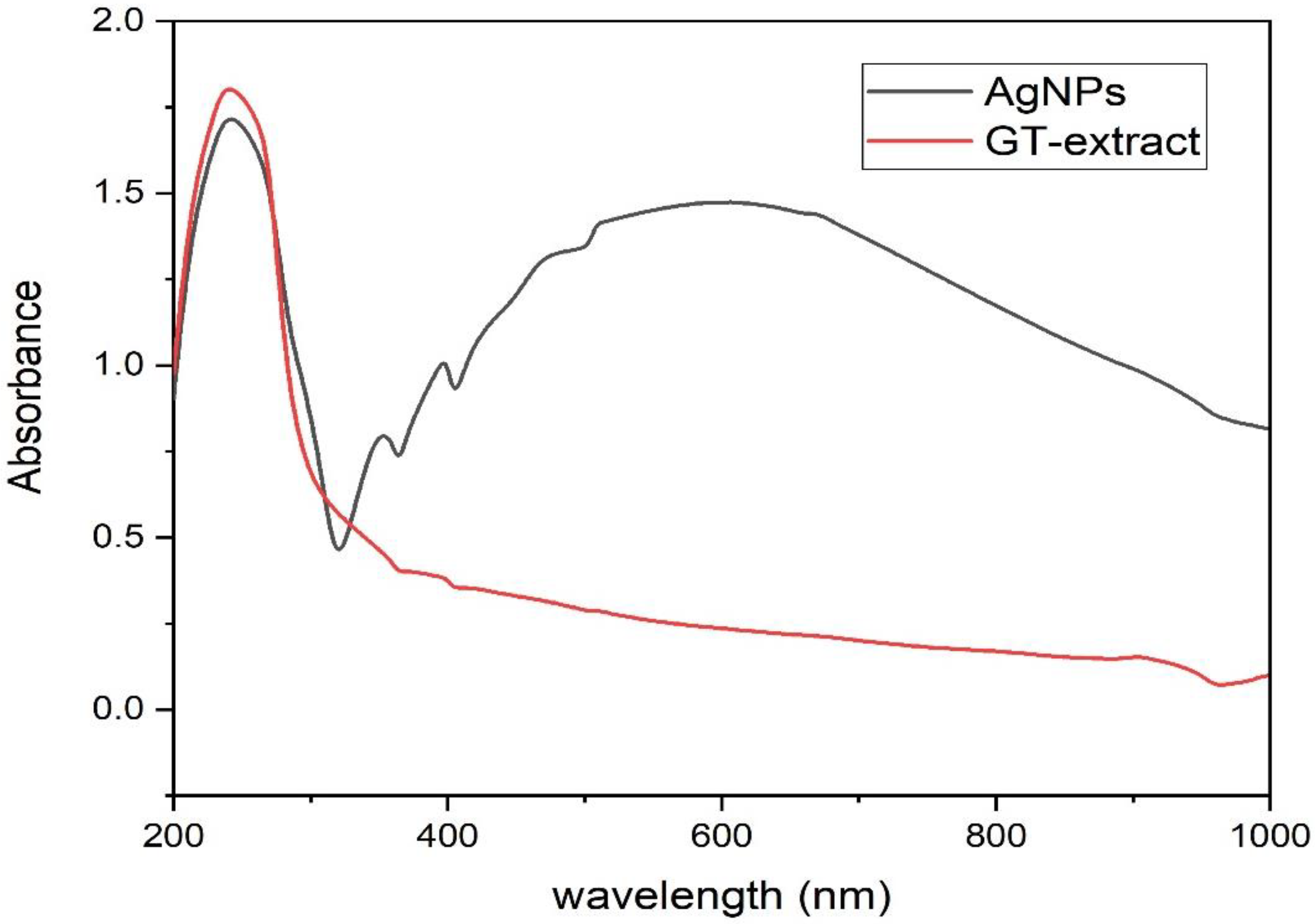 Microorganisms 11 00945 g003