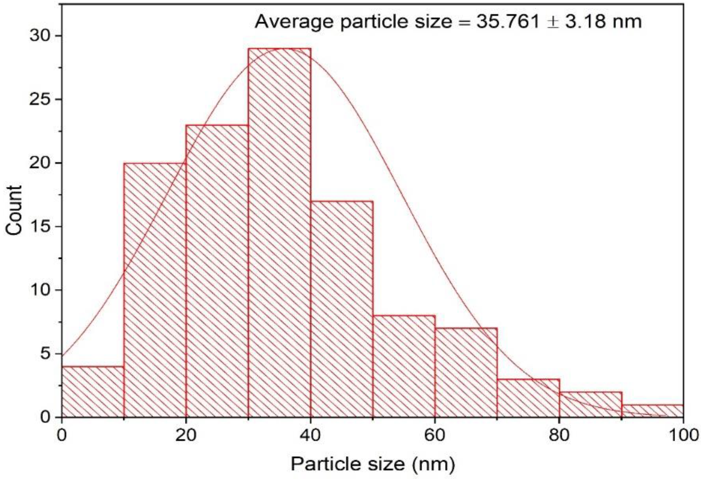 Microorganisms 11 00945 g005