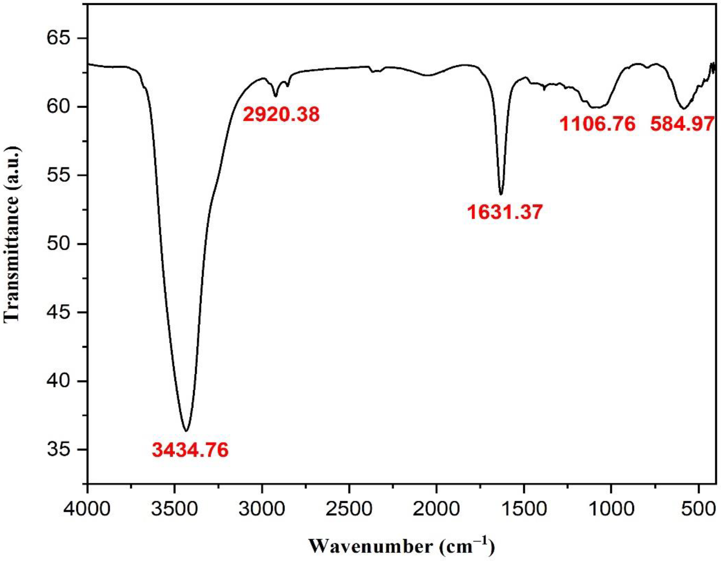 Microorganisms 11 00945 g007