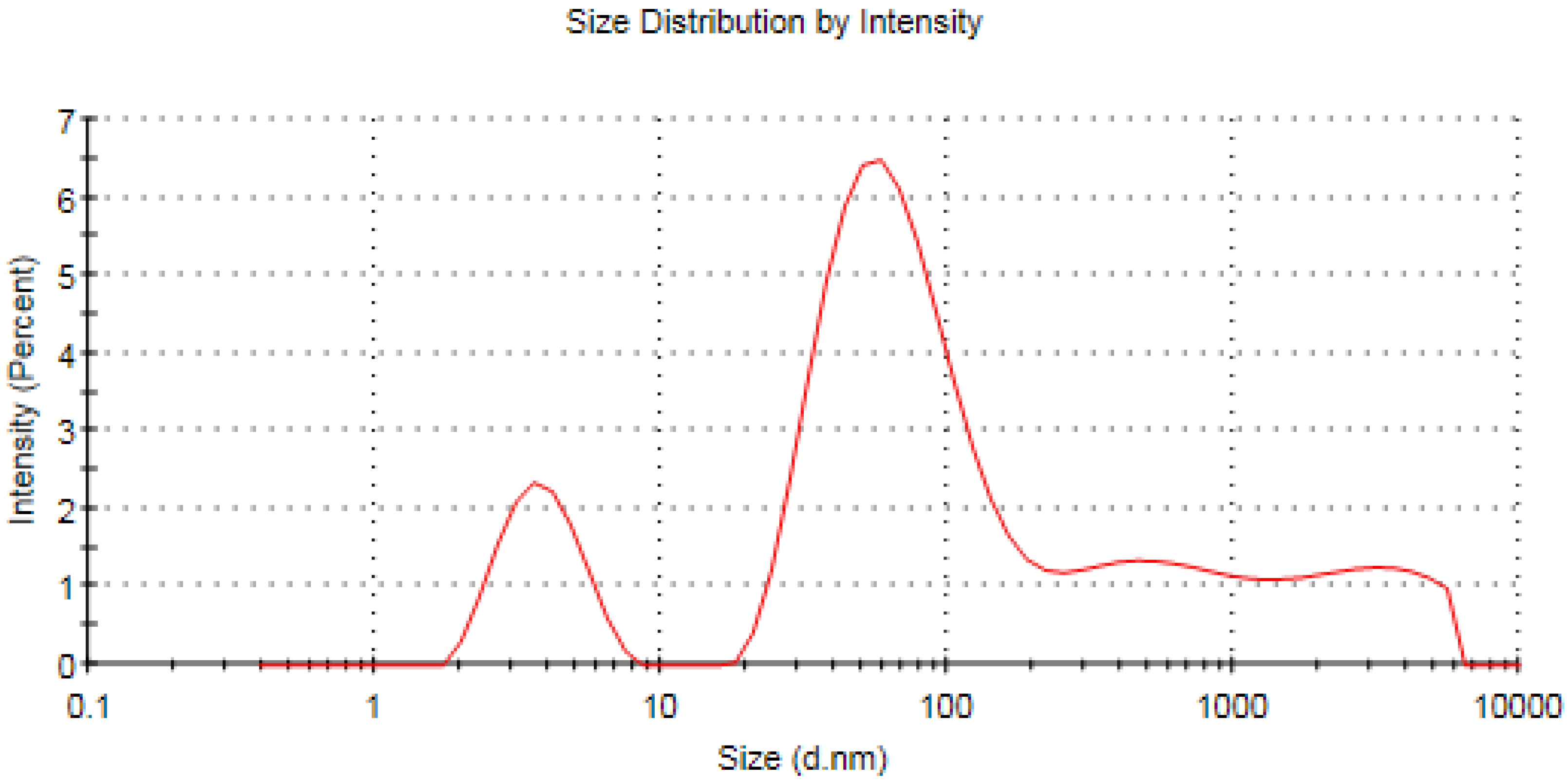 Microorganisms 11 00945 g010