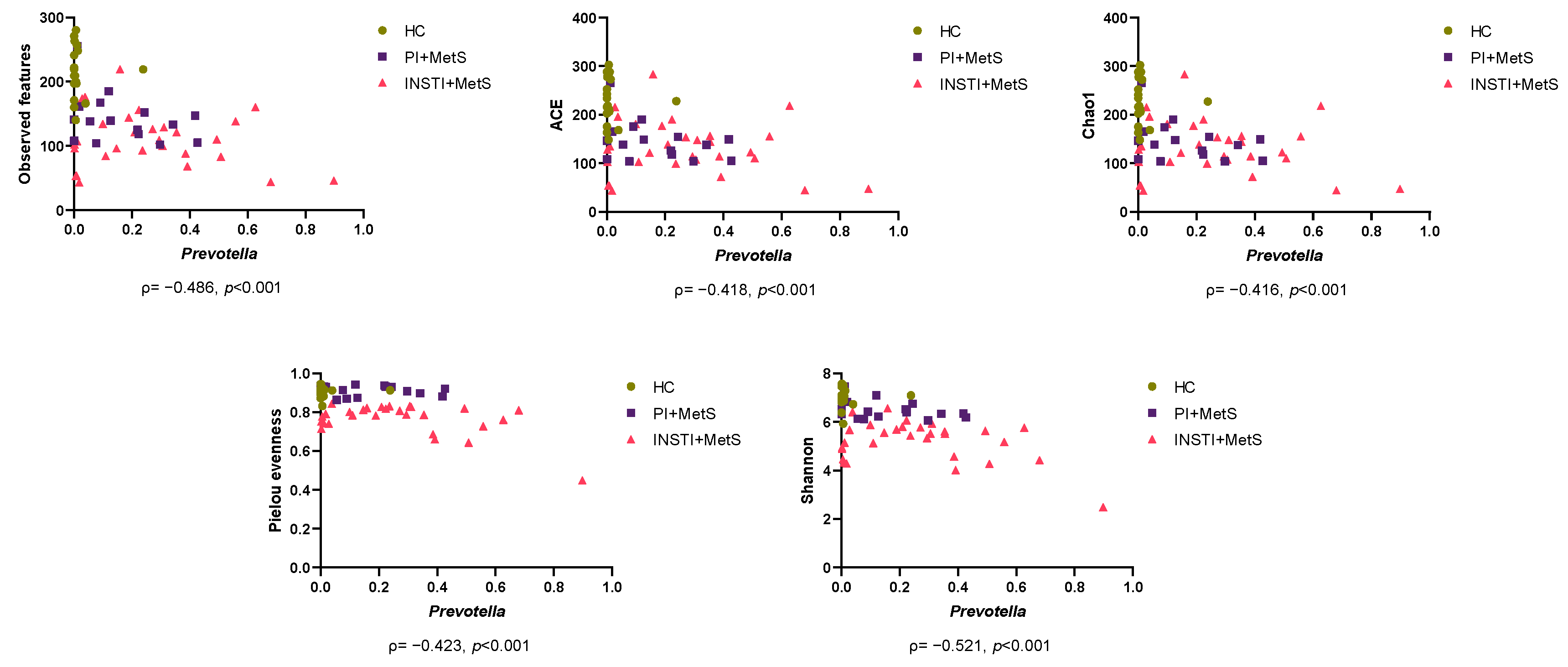 Microorganisms 11 00951 g005