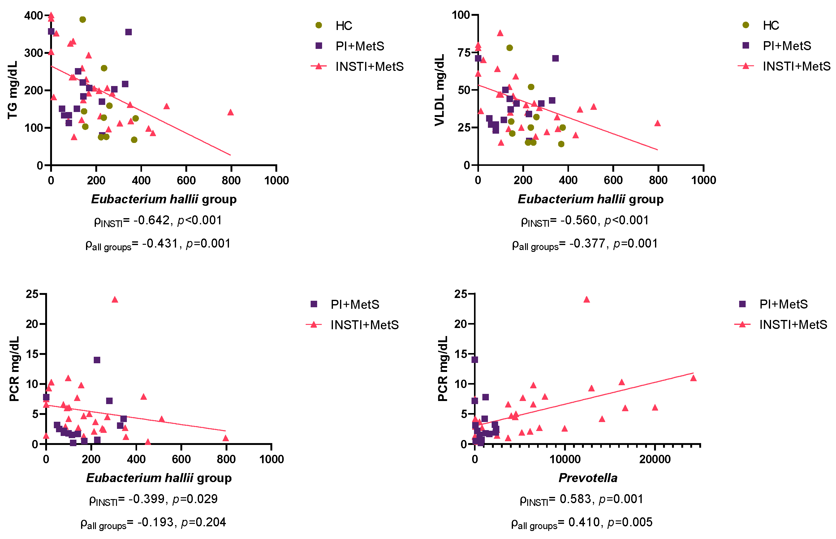 Microorganisms 11 00951 g009