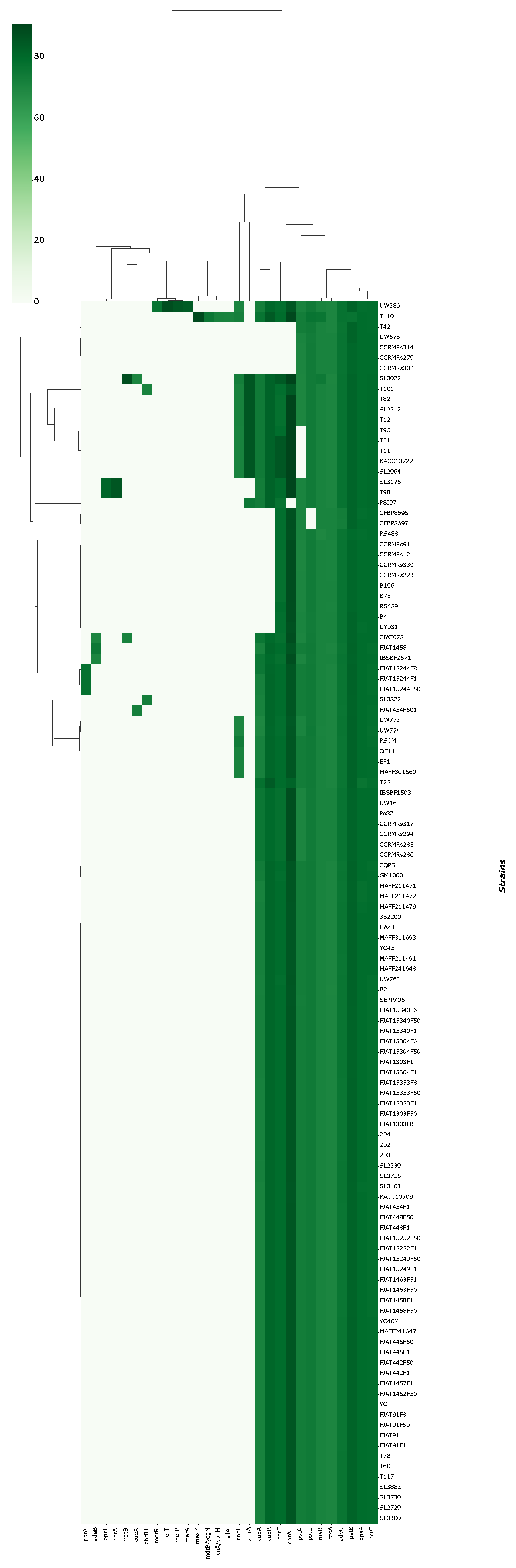 Characterization and Association of Rips Repertoire to Host Range of ...