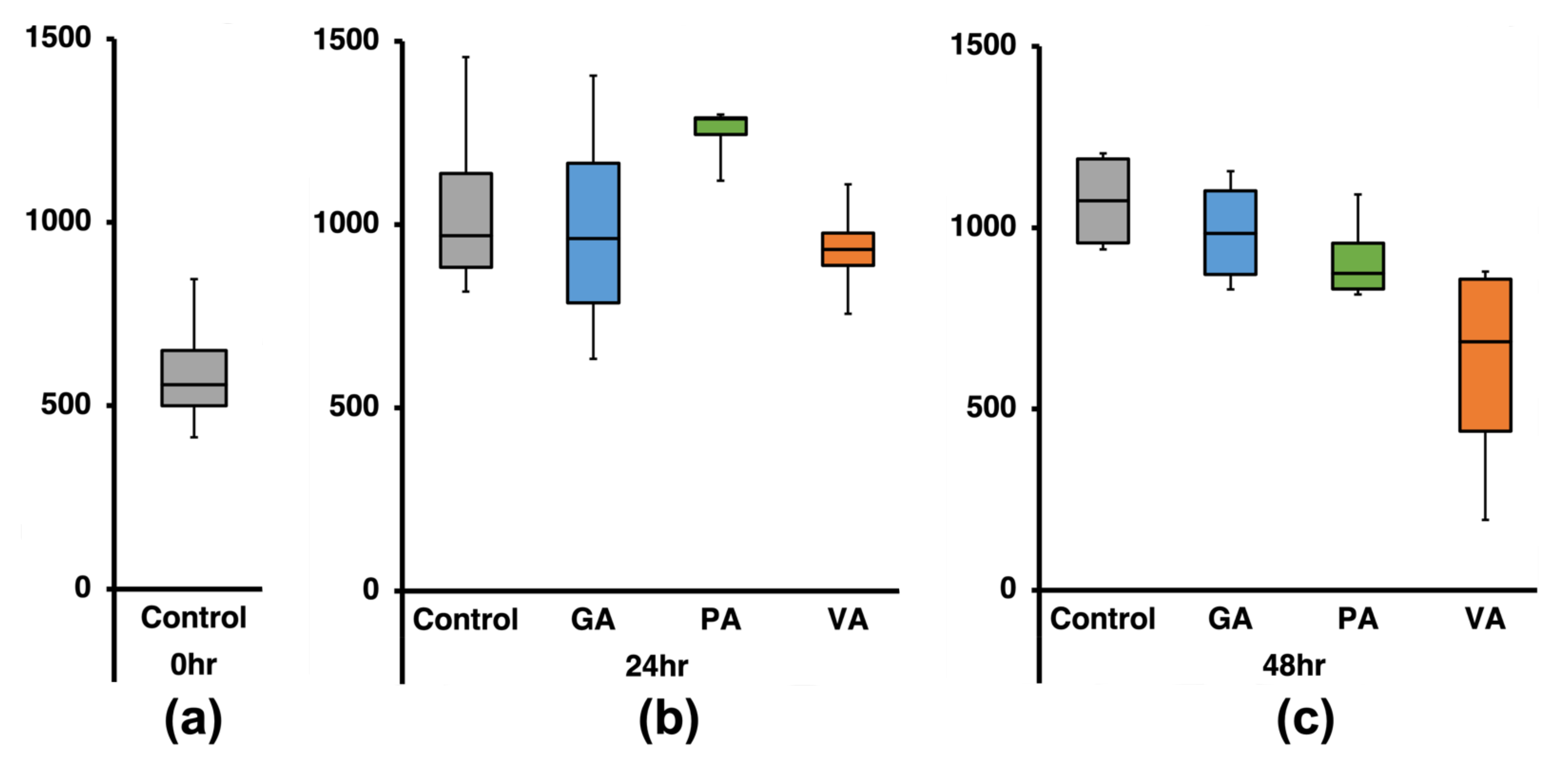 Microorganisms 11 00957 g004 Microorganisms 11 00957 g004