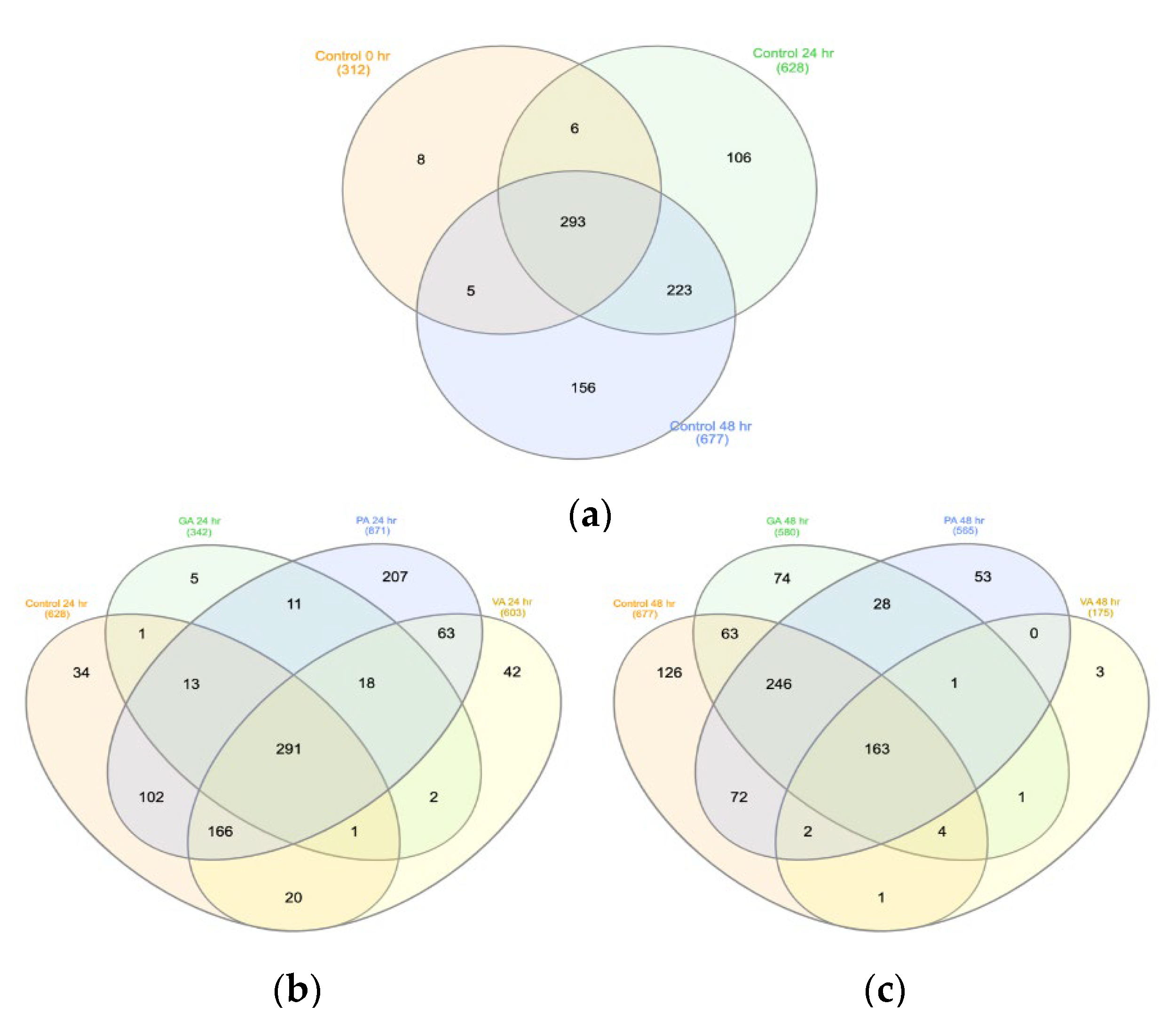 Microorganisms 11 00957 g007 Microorganisms 11 00957 g007