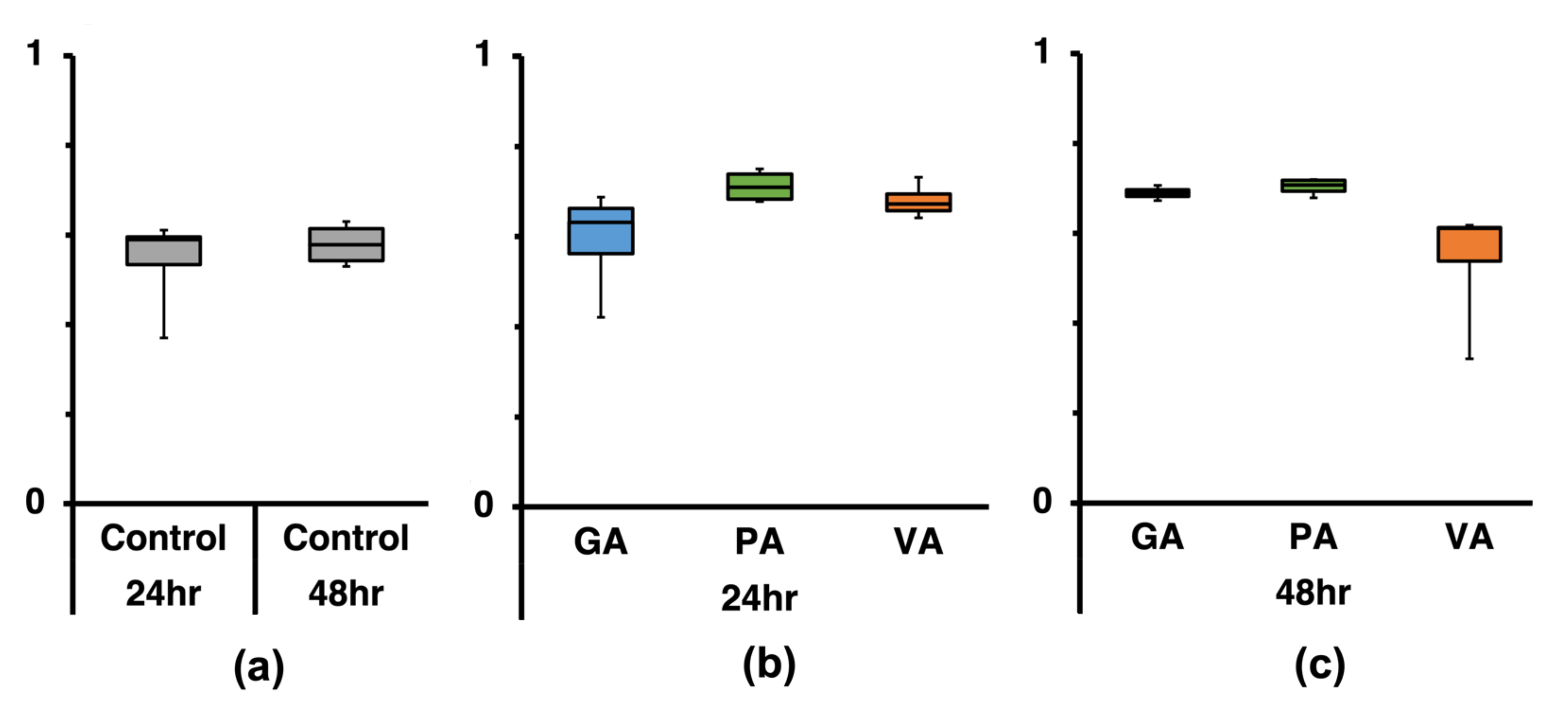 Microorganisms 11 00957 g008 Microorganisms 11 00957 g008