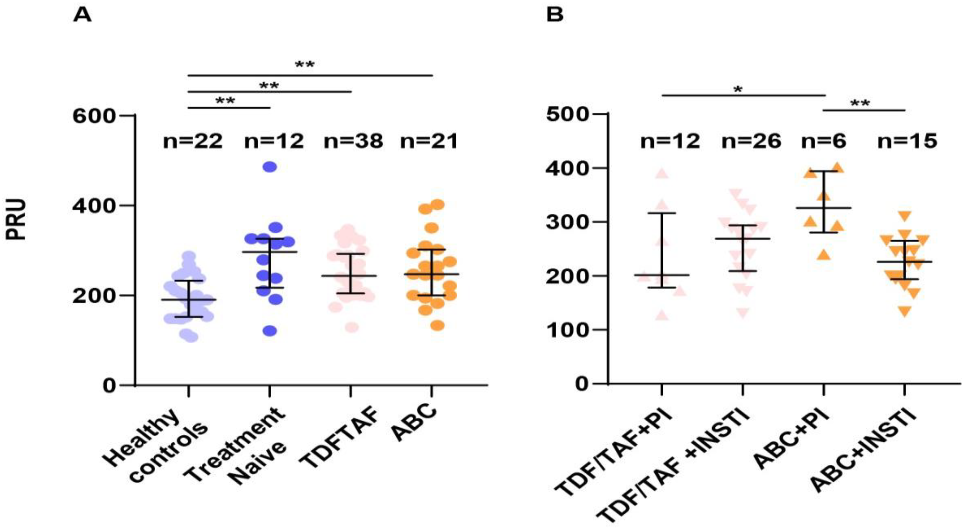 Microorganisms 11 00958 g002