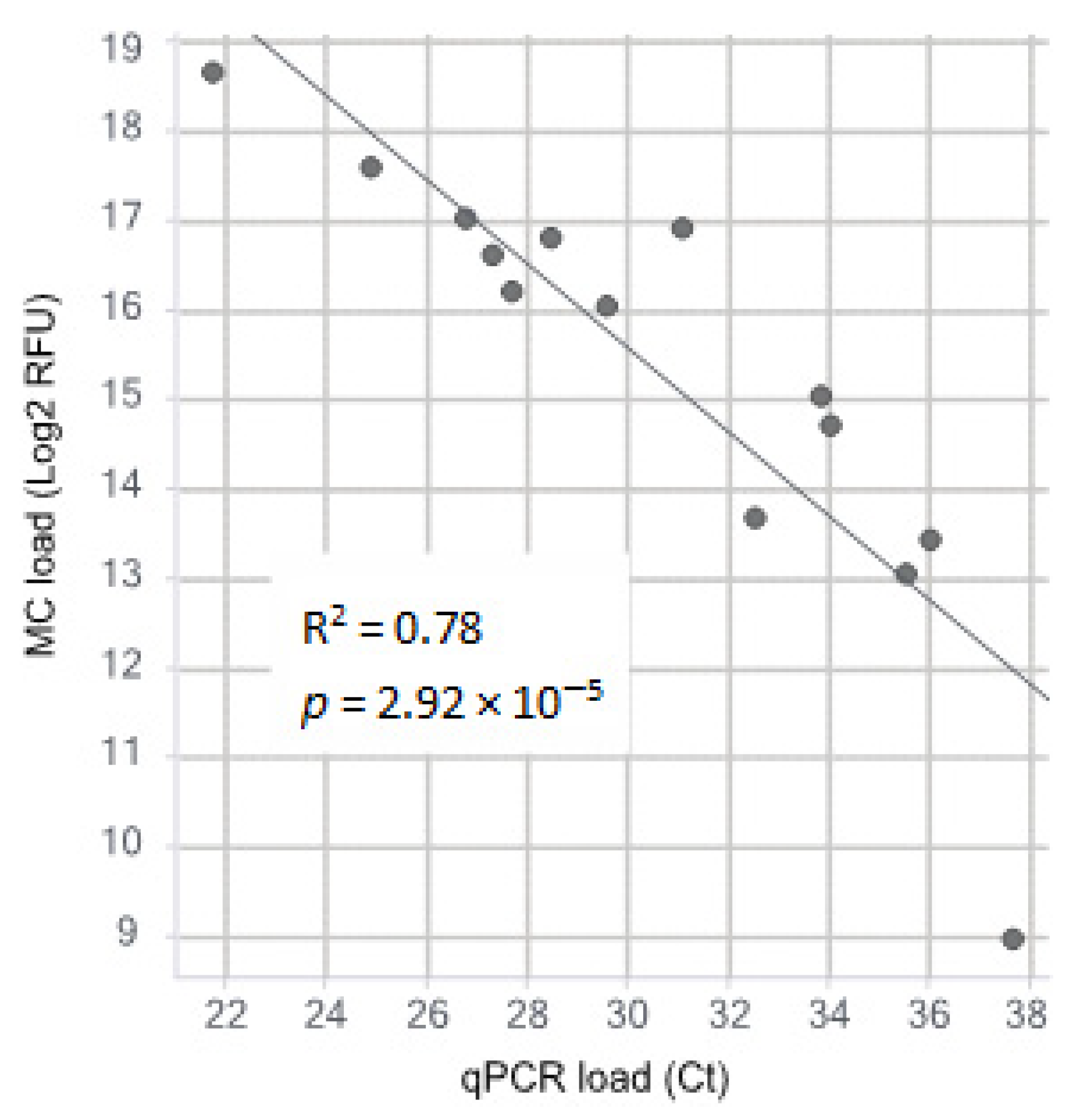 Microorganisms 11 00960 g001