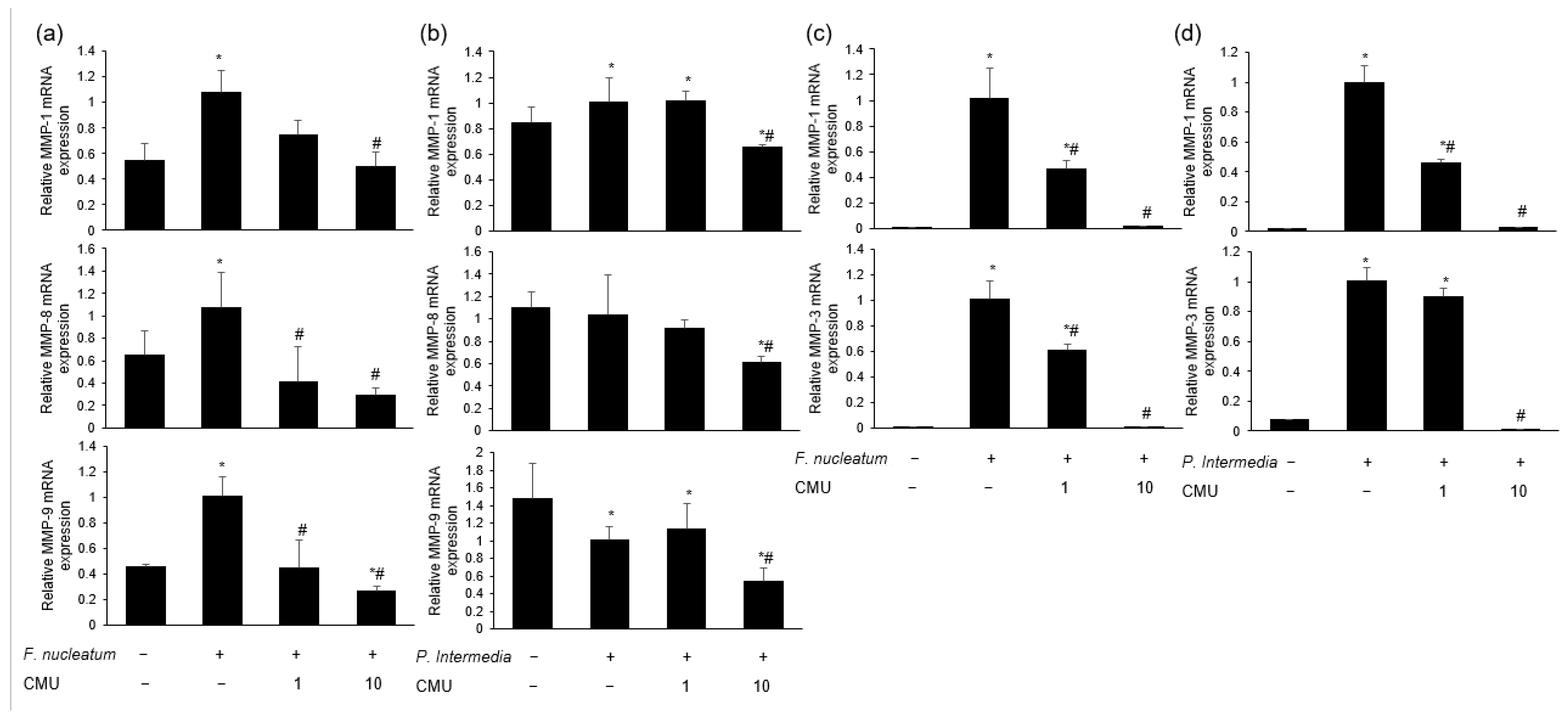 Microorganisms 11 00962 g007 Microorganisms 11 00962 g007