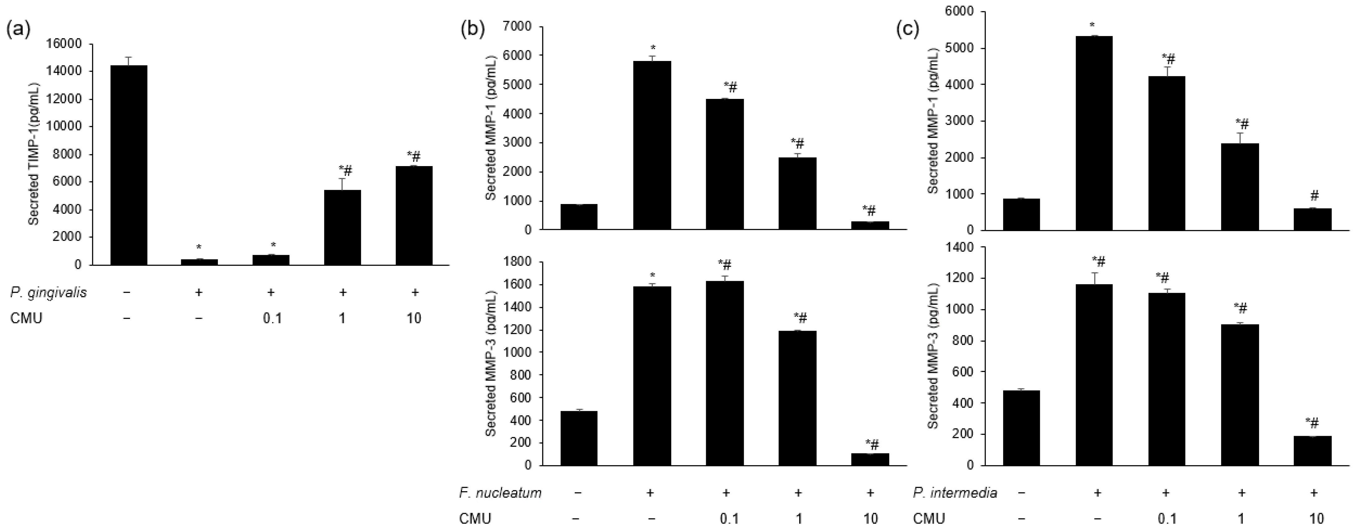 Microorganisms 11 00962 g008 Microorganisms 11 00962 g008