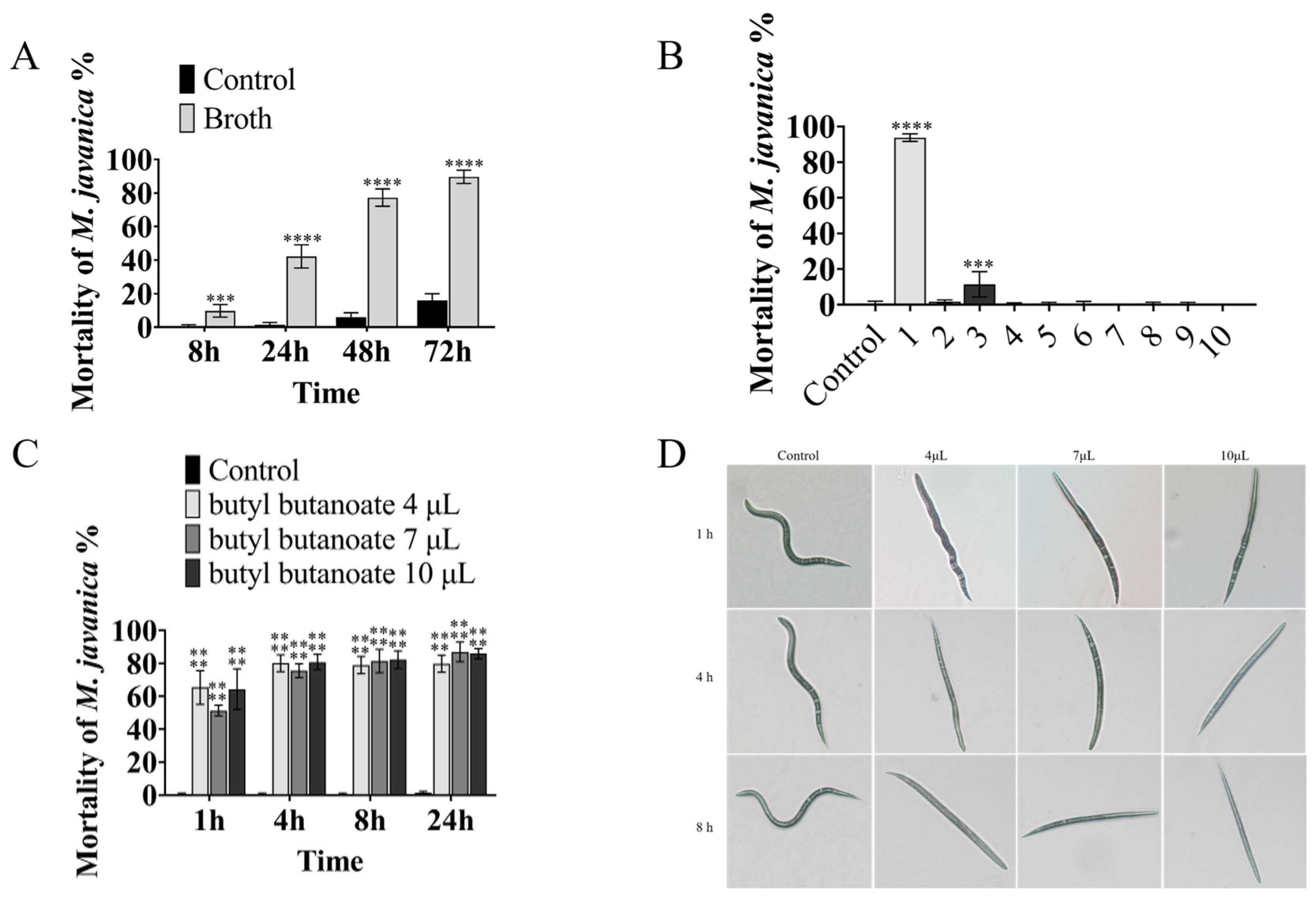 Microorganisms 11 00966 g001 Microorganisms 11 00966 g001