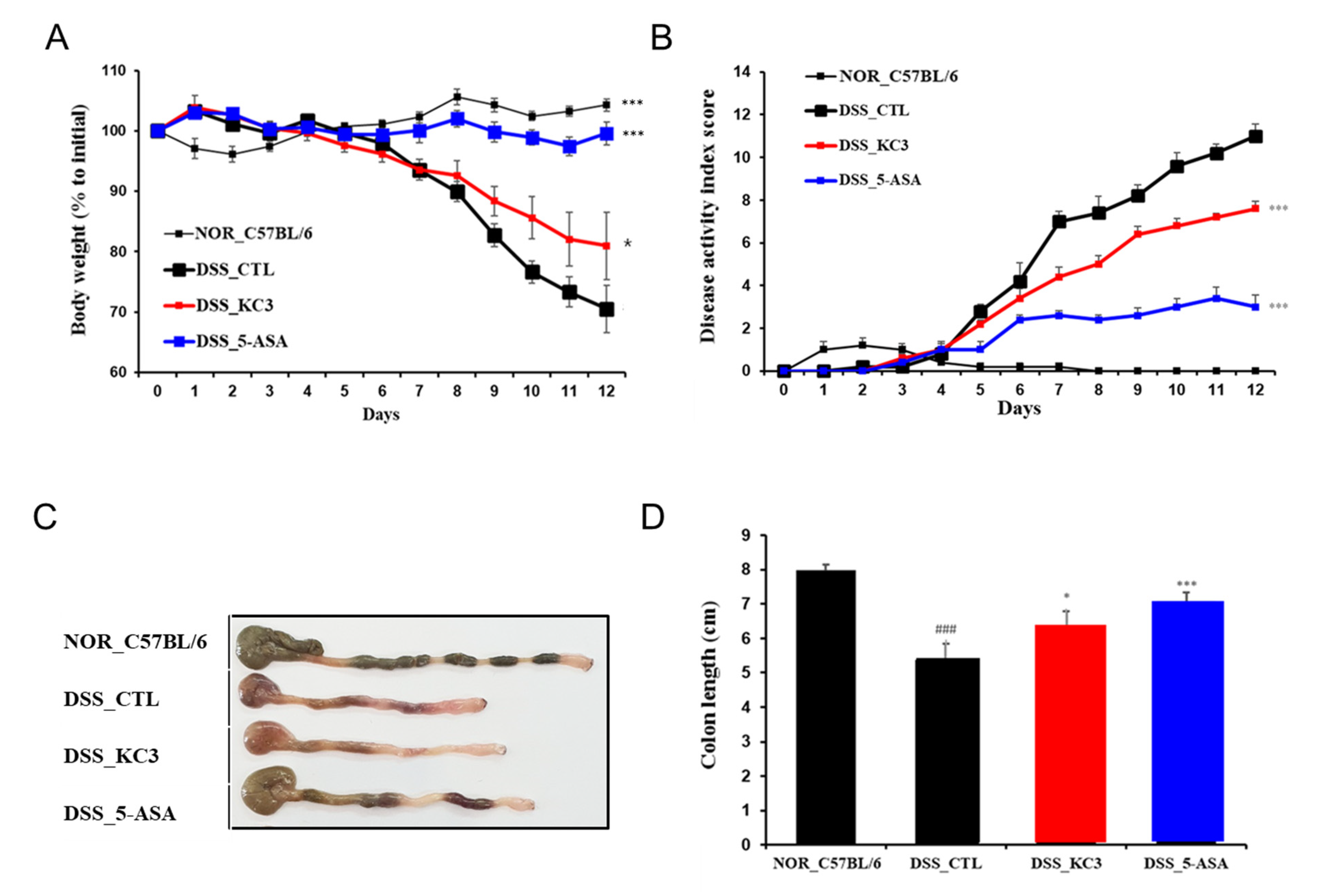 Microorganisms 11 00967 g003